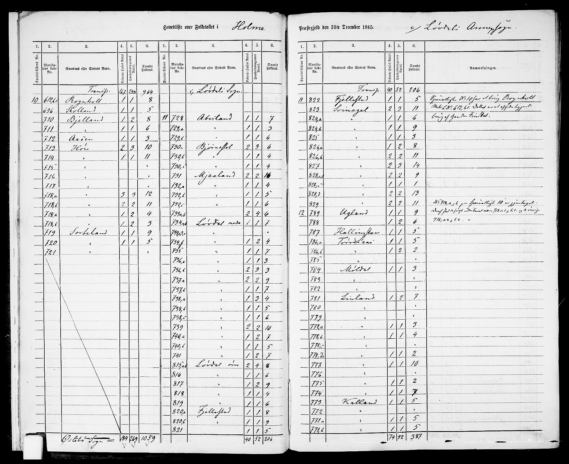 RA, 1865 census for Holum, 1865, p. 11