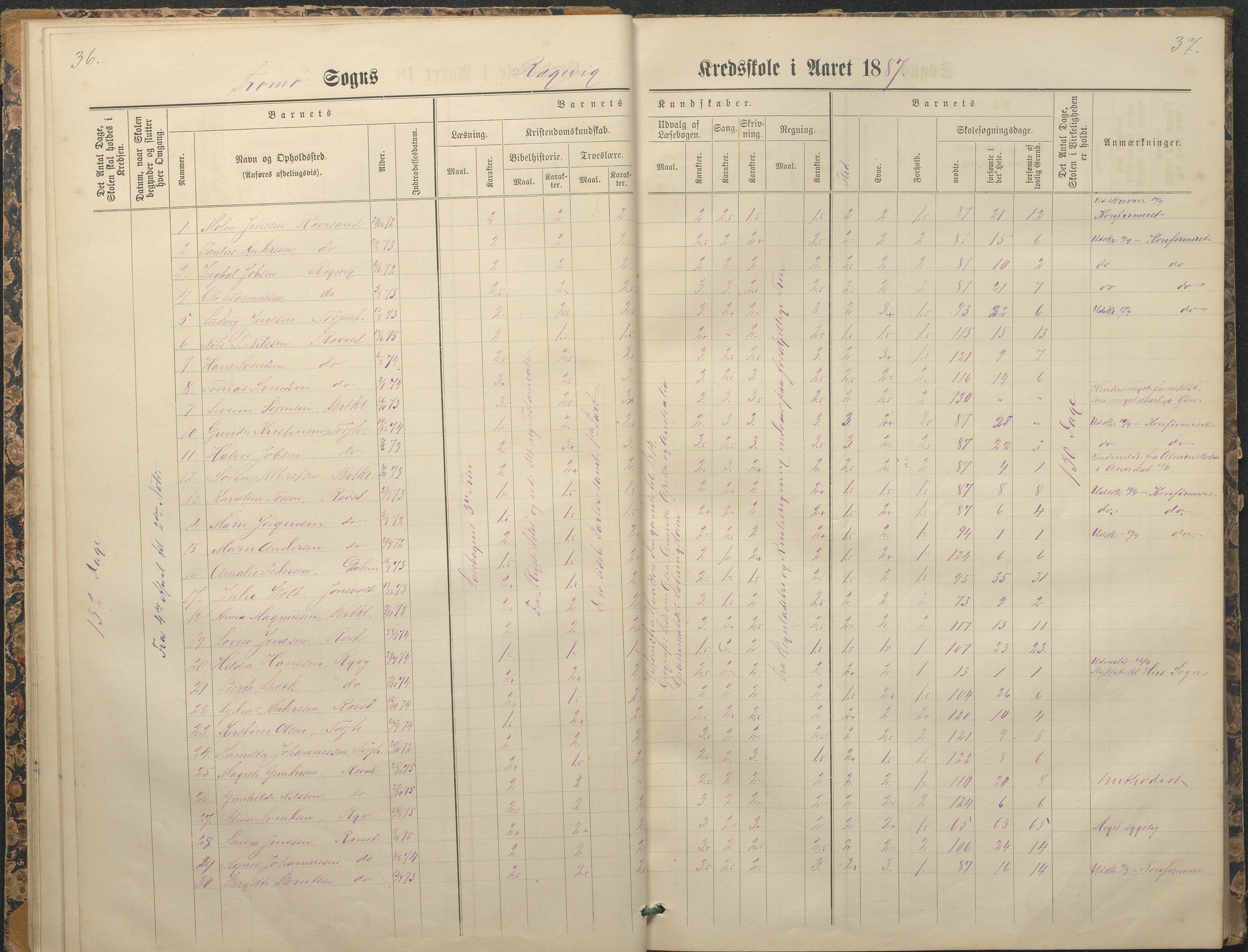 Tromøy kommune frem til 1971, AAKS/KA0921-PK/04/L0065: Rægevik - Karakterprotokoll, 1879-1891, p. 36-37