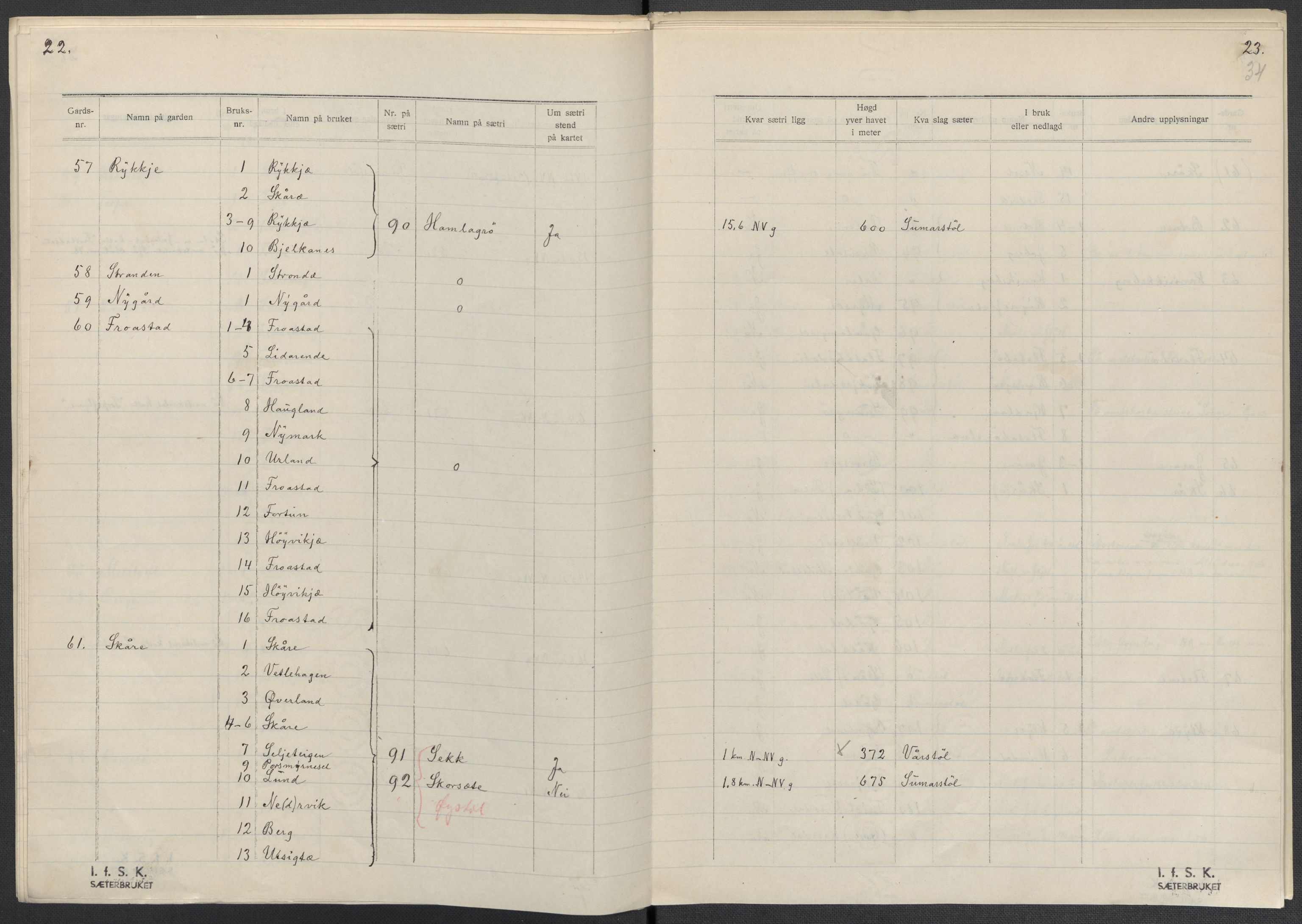 Instituttet for sammenlignende kulturforskning, AV/RA-PA-0424/F/Fc/L0010/0003: Eske B10: / Hordaland (perm XXVII), 1933-1936, p. 34