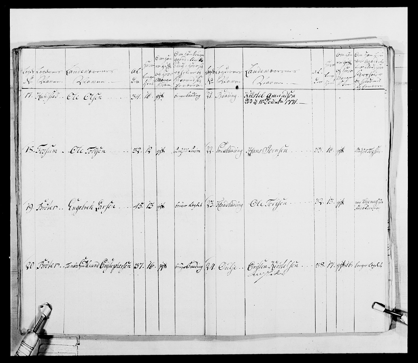 Generalitets- og kommissariatskollegiet, Det kongelige norske kommissariatskollegium, AV/RA-EA-5420/E/Eh/L0043b: 2. Akershusiske nasjonale infanteriregiment, 1773-1778, p. 105