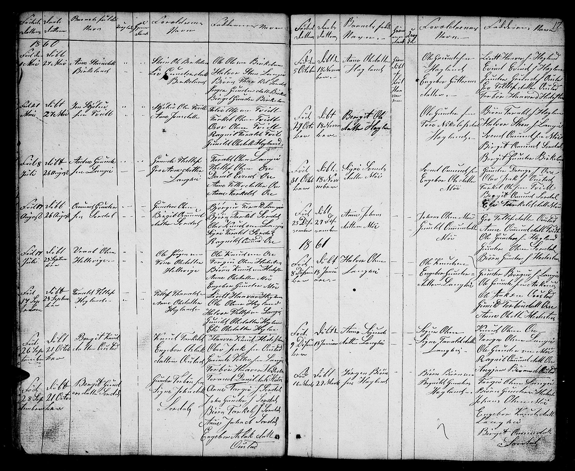 Bygland sokneprestkontor, SAK/1111-0006/F/Fb/Fba/L0001: Parish register (copy) no. B 1, 1848-1886, p. 17