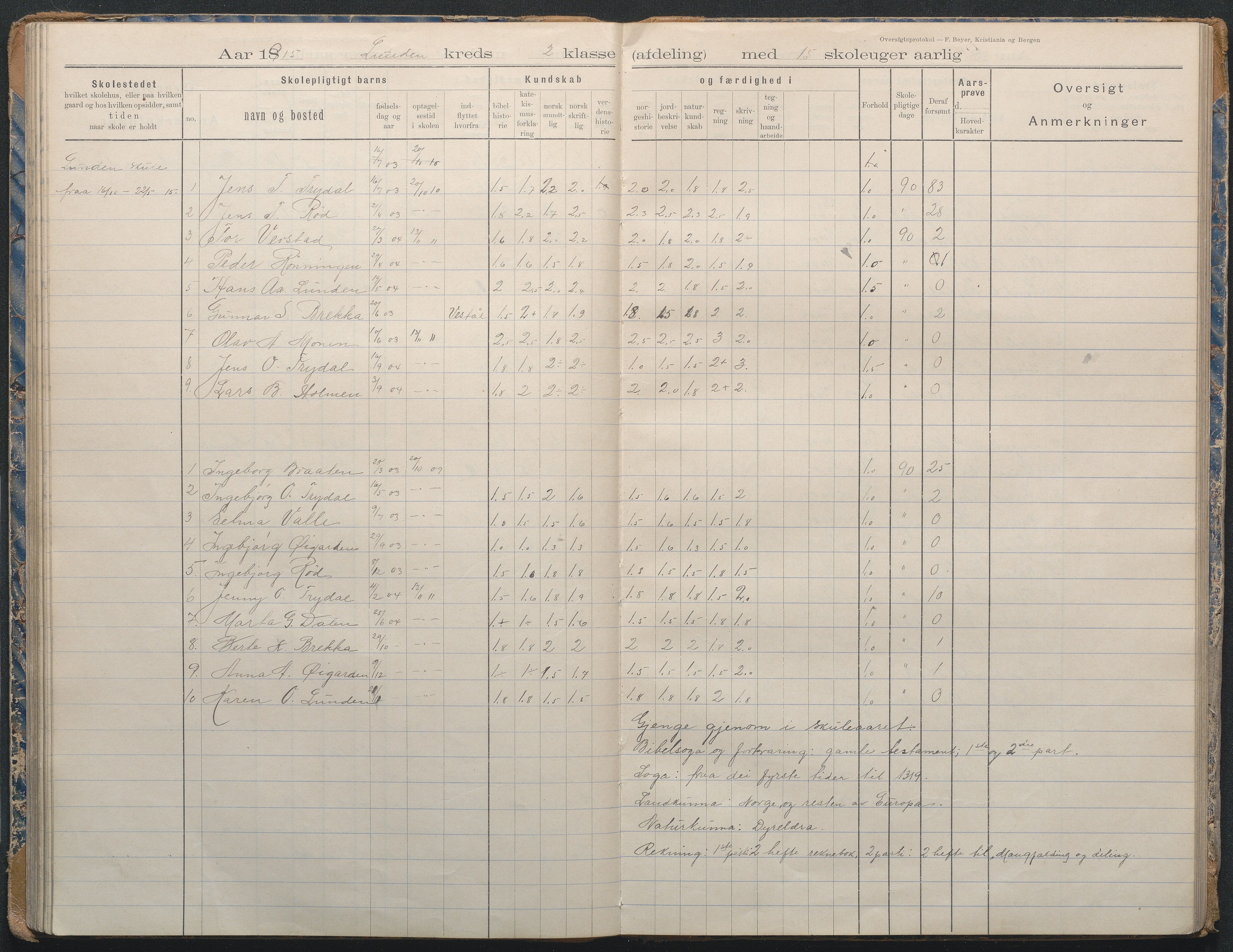 Gjerstad Kommune, Lunden Skole, AAKS/KA0911-550b/F02/L0002: Karakterprotokoll, 1892-1966