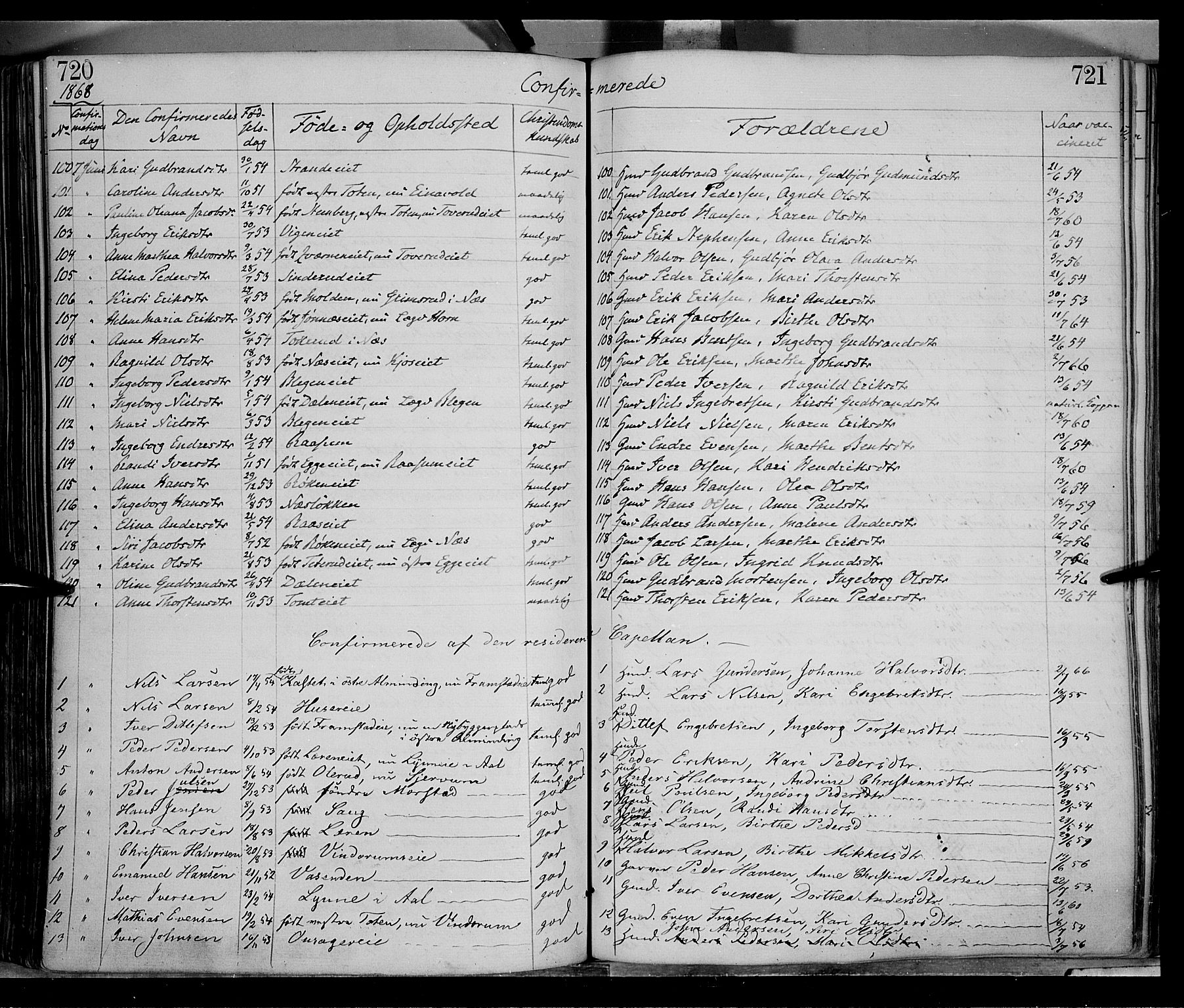 Gran prestekontor, SAH/PREST-112/H/Ha/Haa/L0012: Parish register (official) no. 12, 1856-1874, p. 720-721