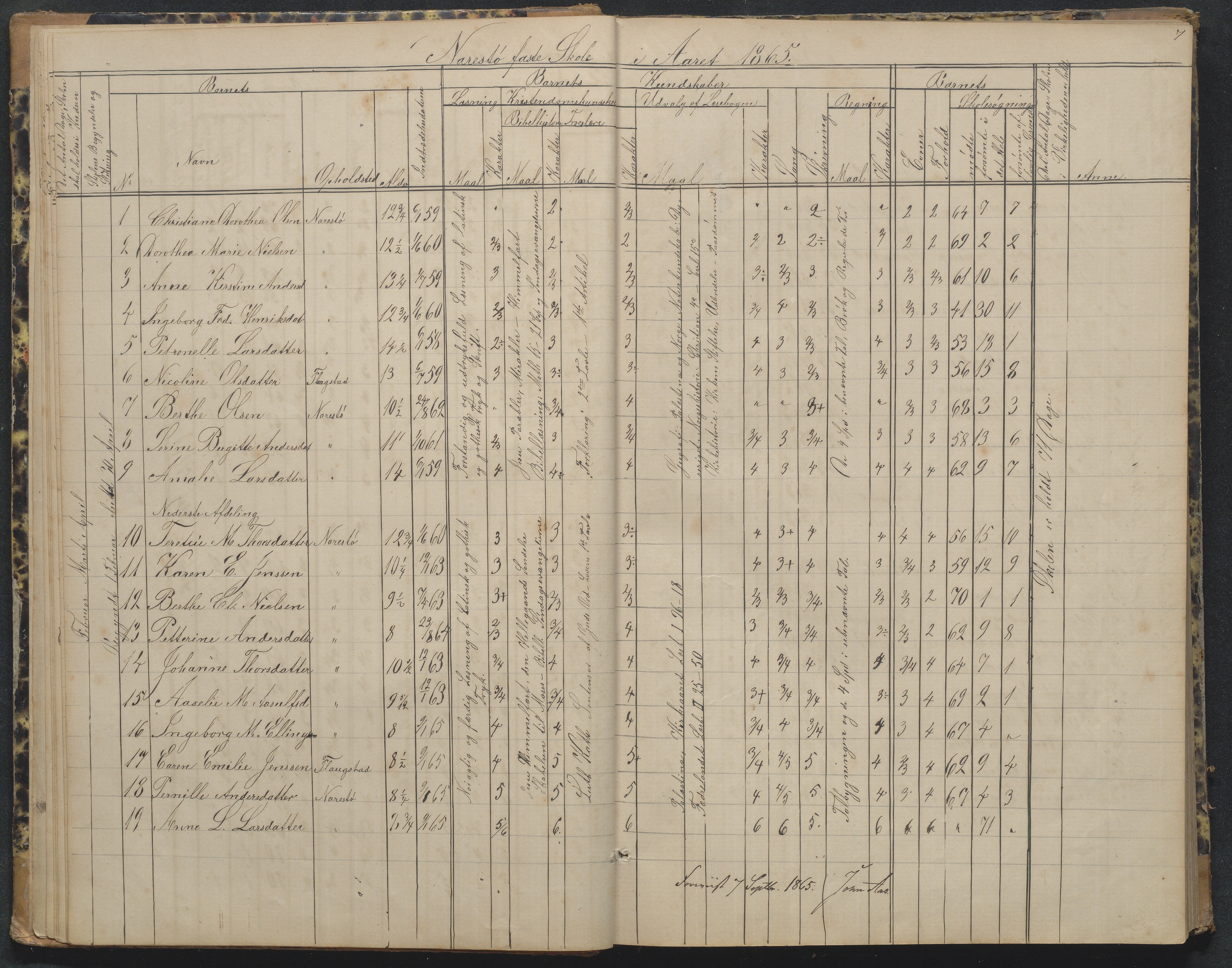 Flosta kommune, Narestø skole, AAKS/KA0916-550c/F2/L0002: Skoleprotokoll, 1863-1879, p. 7