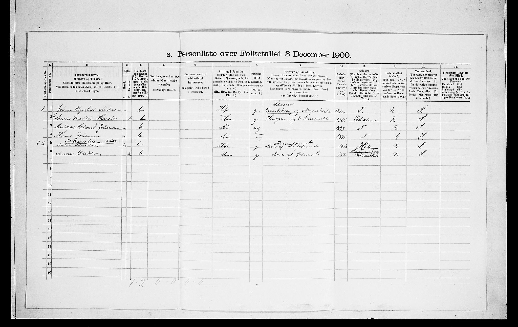 RA, 1900 census for Norderhov, 1900, p. 505