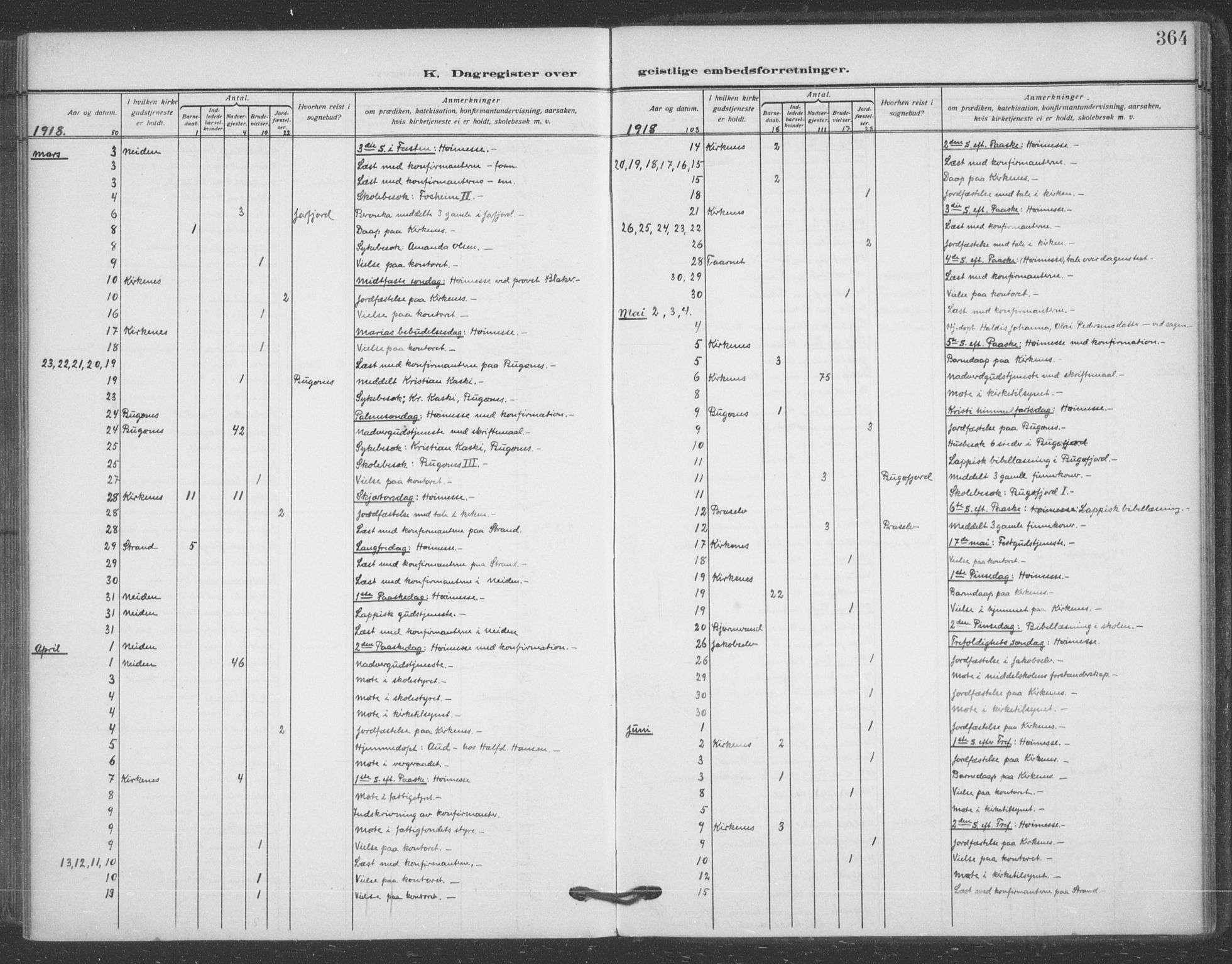 Sør-Varanger sokneprestkontor, AV/SATØ-S-1331/H/Ha/L0005kirke: Parish register (official) no. 5, 1909-1919, p. 364