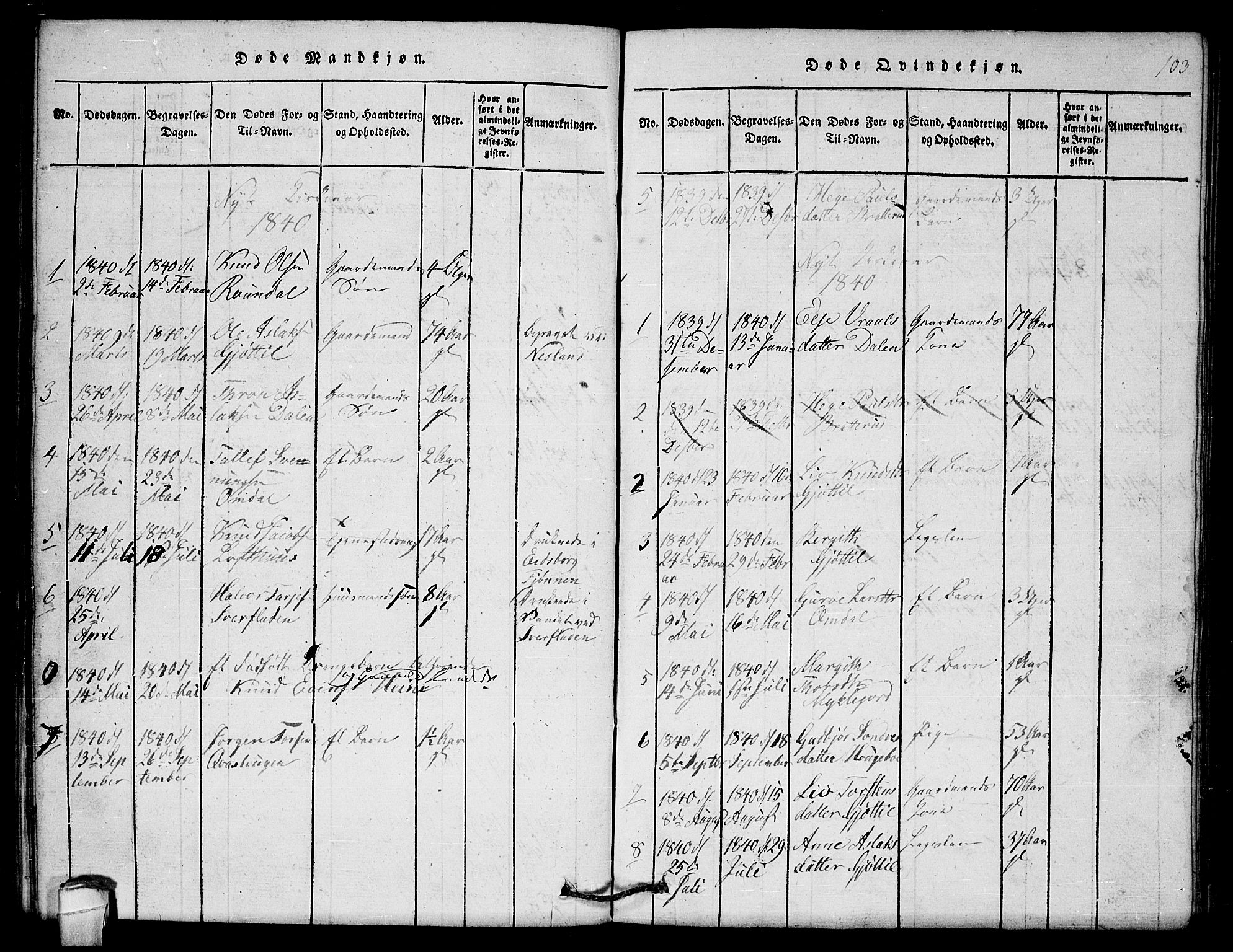 Lårdal kirkebøker, SAKO/A-284/G/Gb/L0001: Parish register (copy) no. II 1, 1815-1865, p. 103