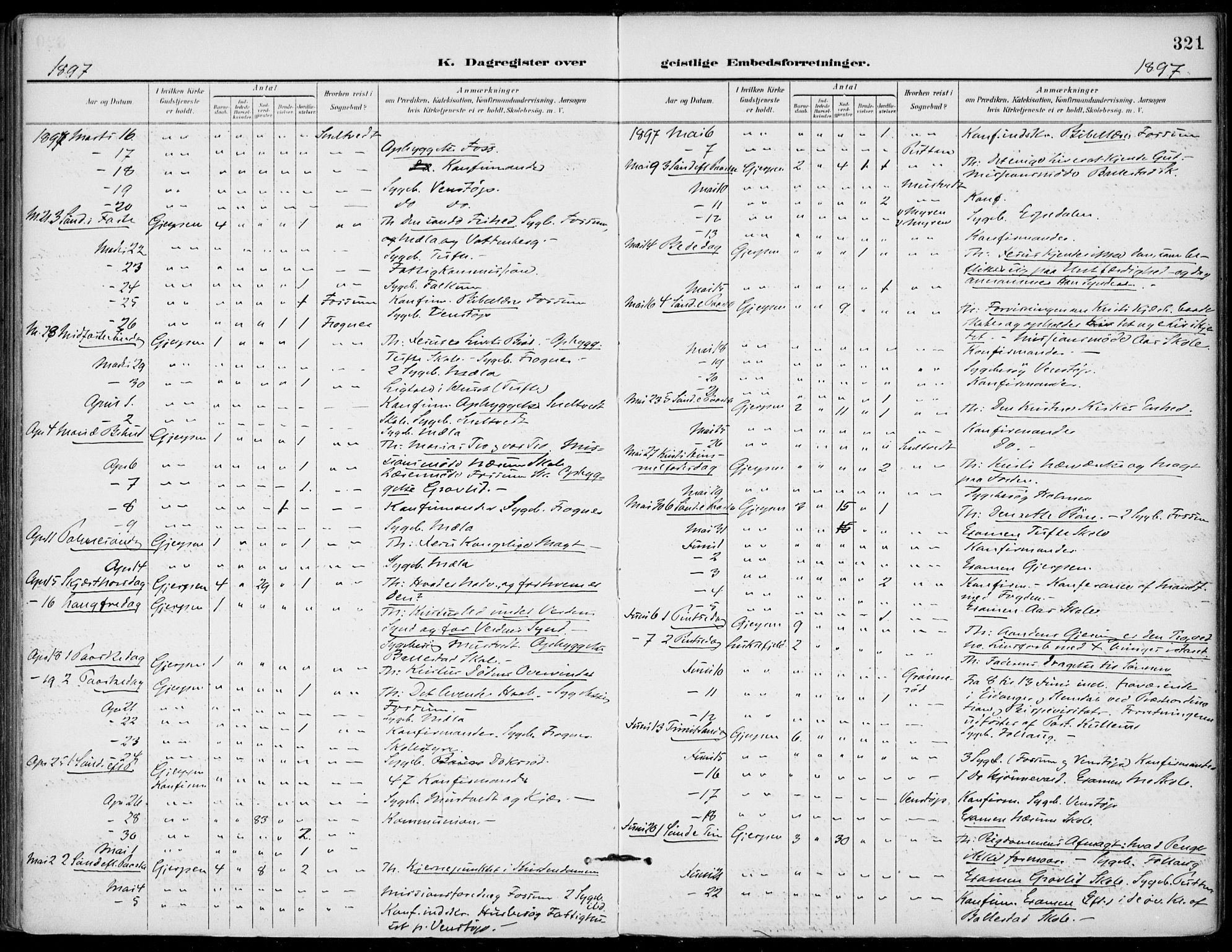 Gjerpen kirkebøker, AV/SAKO-A-265/F/Fa/L0011: Parish register (official) no. I 11, 1896-1904, p. 321