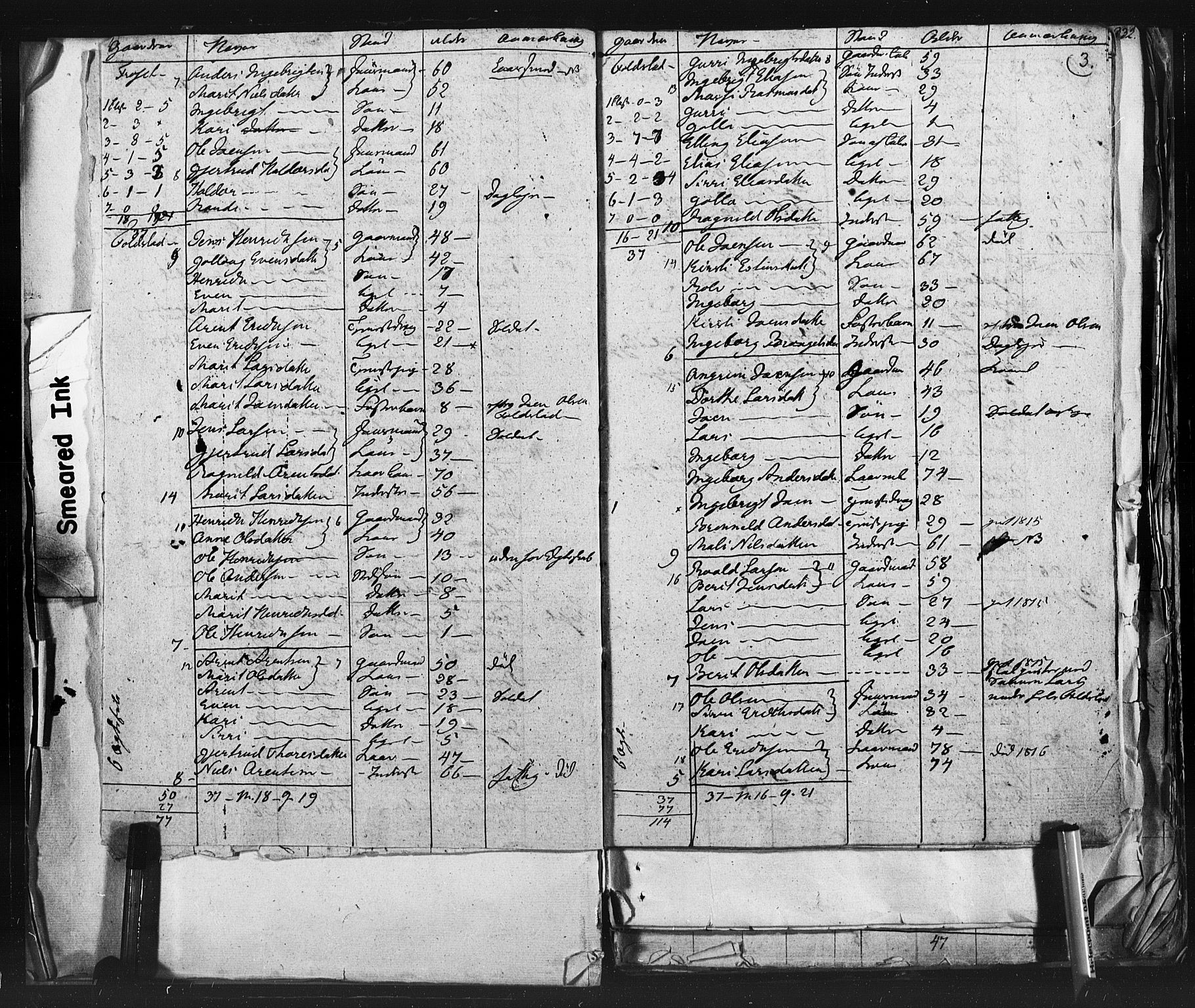 SAT, 1815 Census for Støren parish, 1815, p. 3