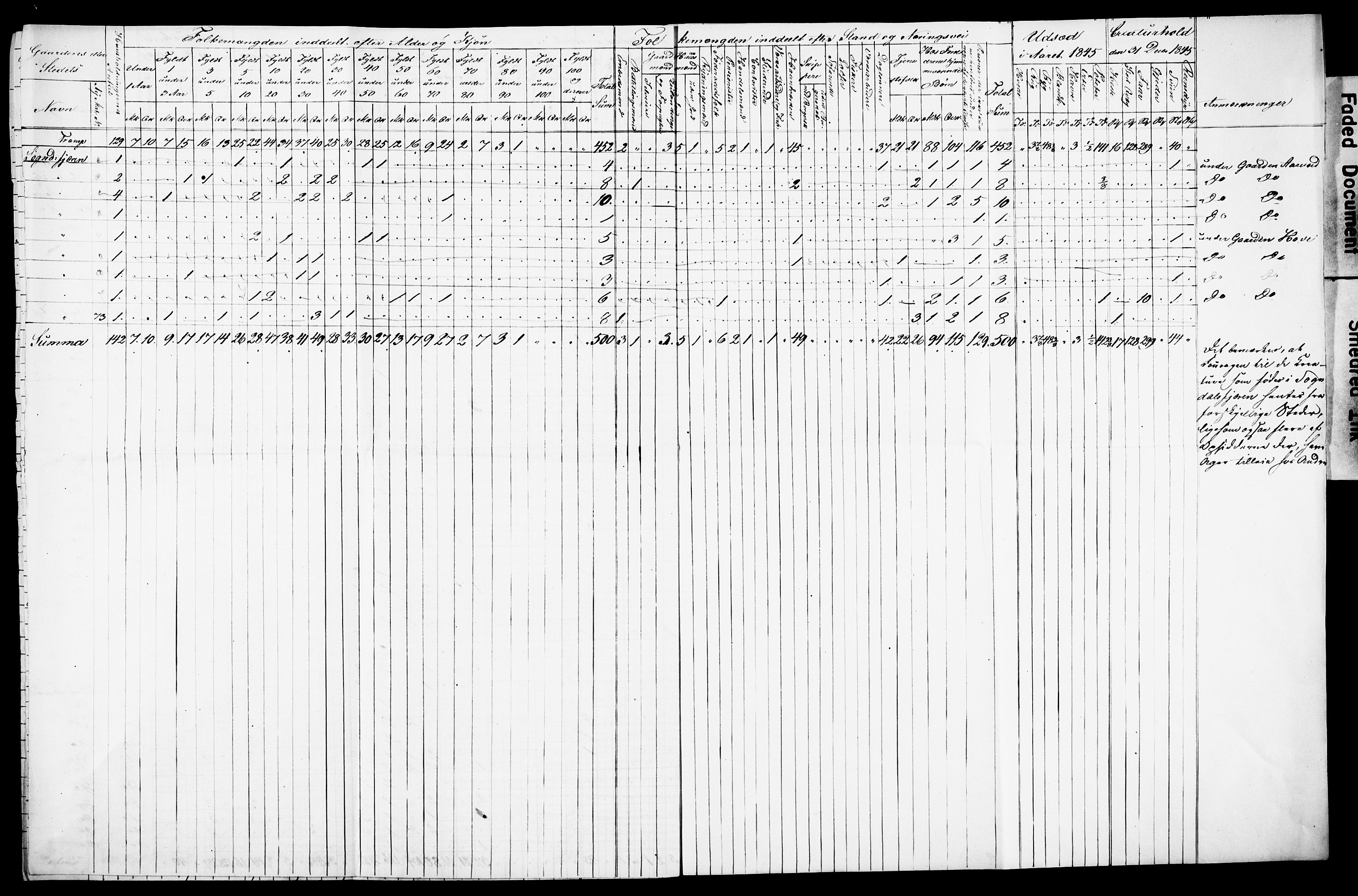 , Census 1845 for Sogndal, 1845, p. 31