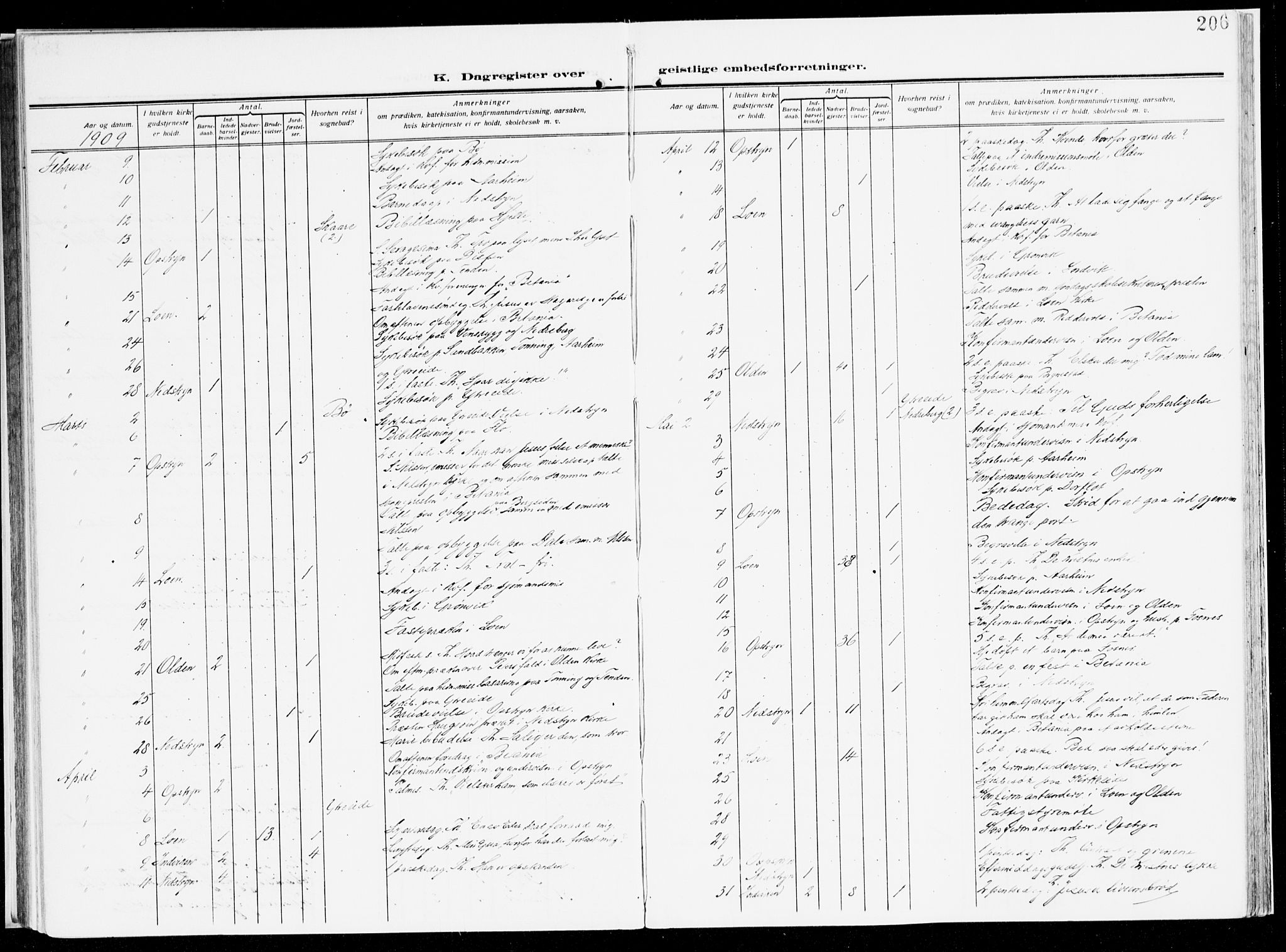 Stryn Sokneprestembete, AV/SAB-A-82501: Parish register (official) no. B 2, 1908-1936, p. 206