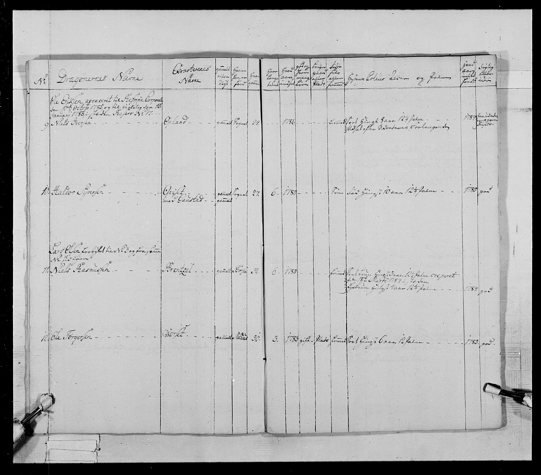 Generalitets- og kommissariatskollegiet, Det kongelige norske kommissariatskollegium, AV/RA-EA-5420/E/Eh/L0021: Trondheimske dragonregiment, 1784-1799, p. 326