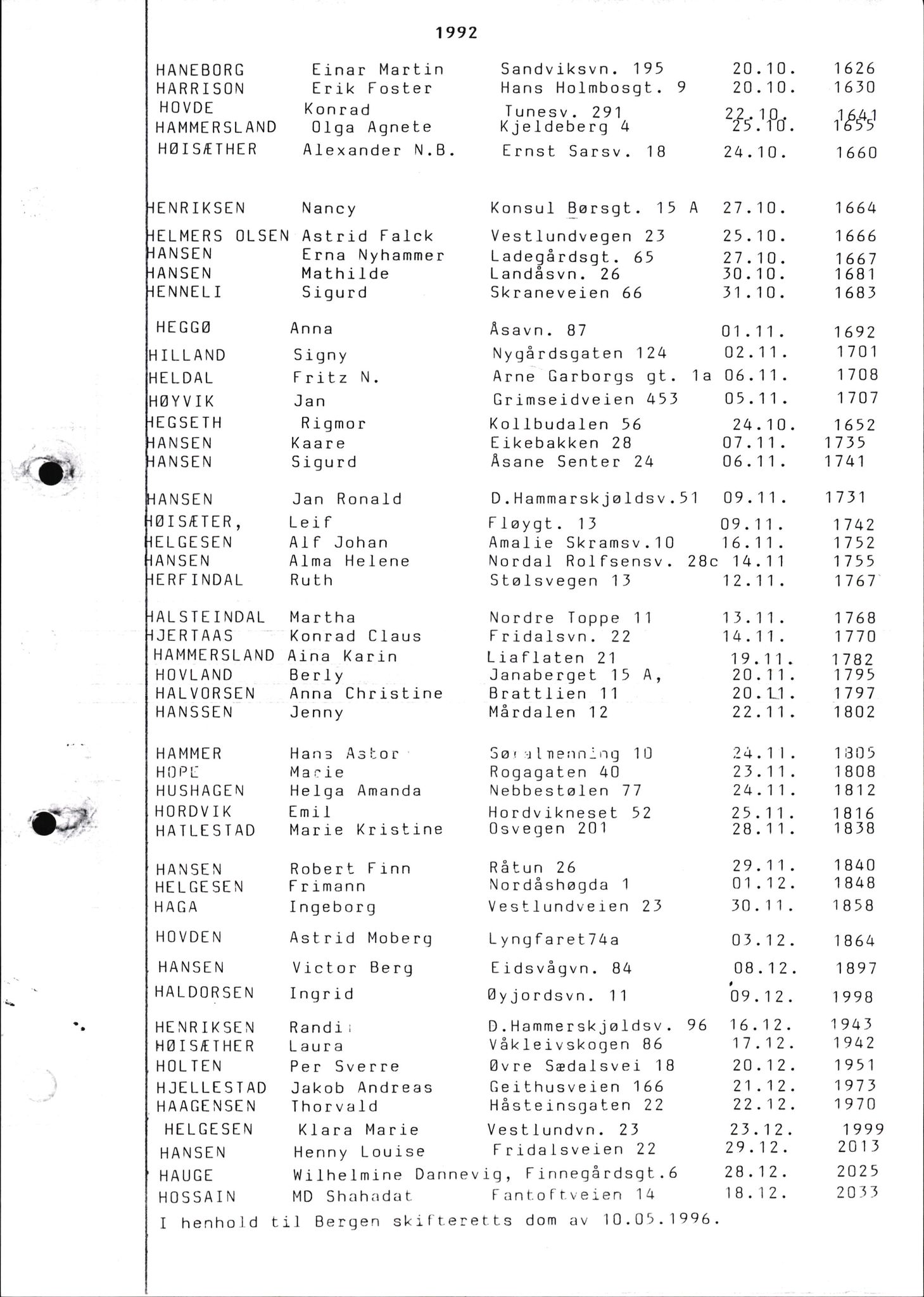 Byfogd og Byskriver i Bergen, SAB/A-3401/06/06Nb/L0011: Register til dødsfalljournaler, 1976-1992, p. 171