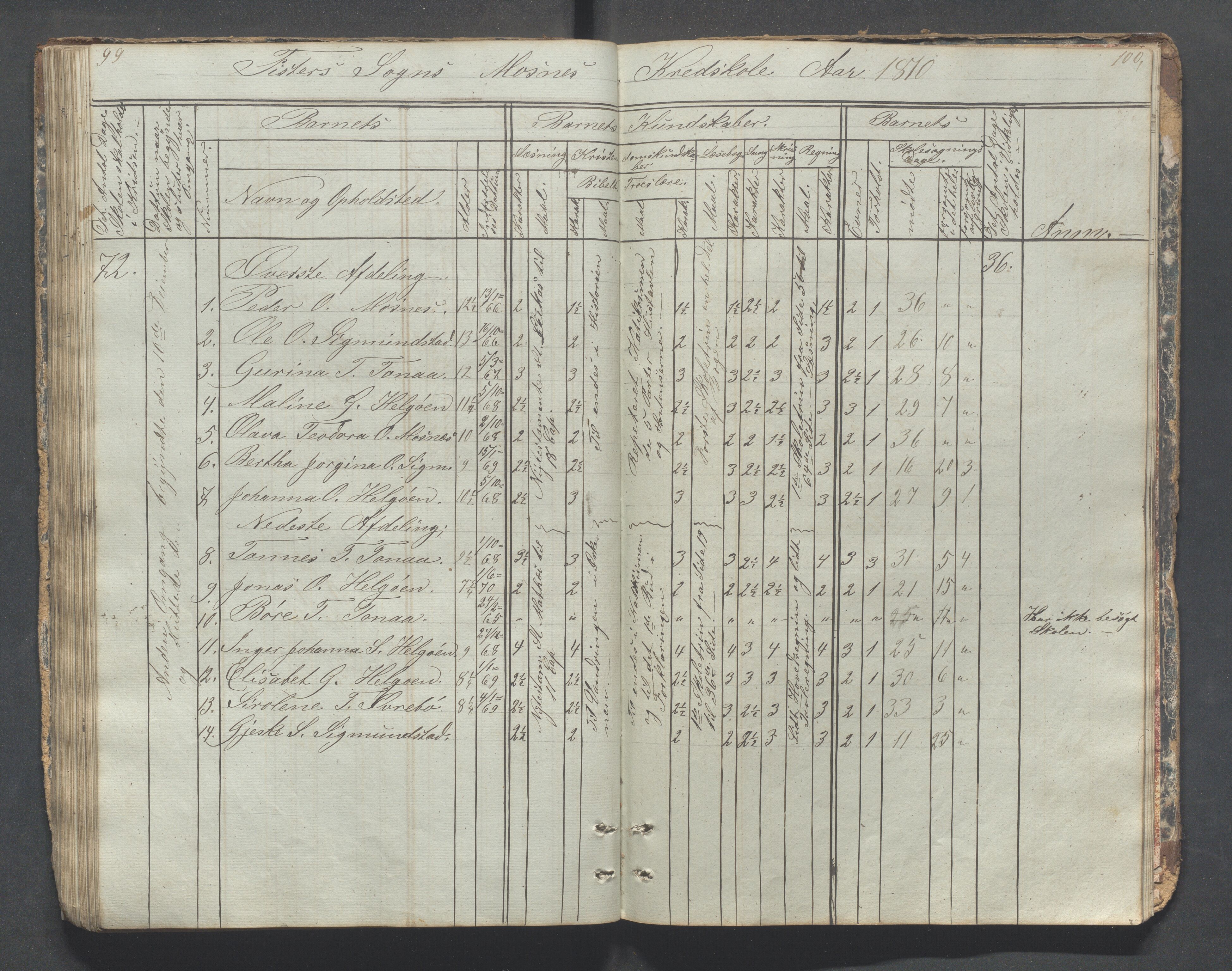 Fister kommune - Fister skule, IKAR/K-100114/H/L0001: Skoleprotokoll , 1857-1876, p. 99-100