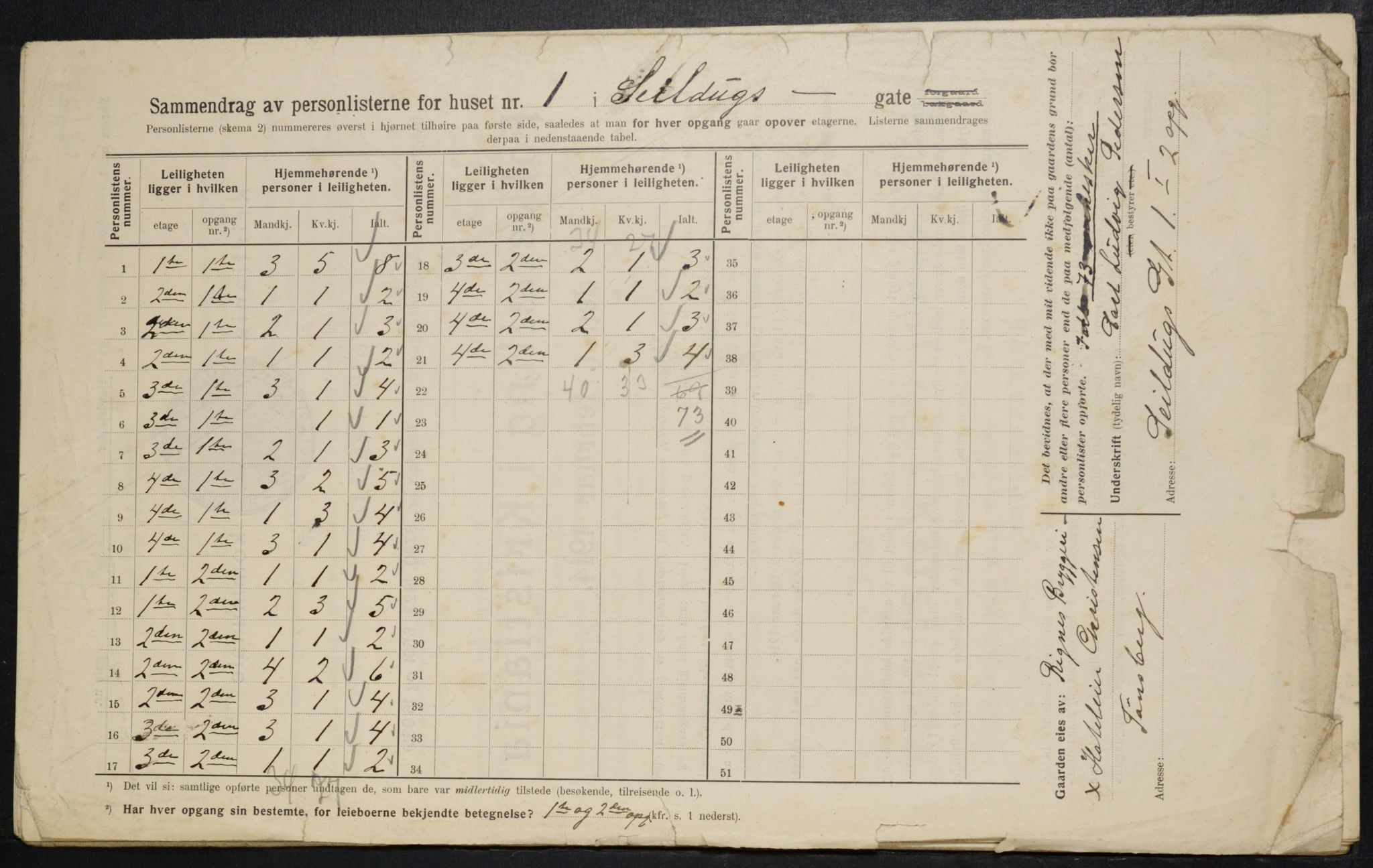 OBA, Municipal Census 1914 for Kristiania, 1914, p. 93628