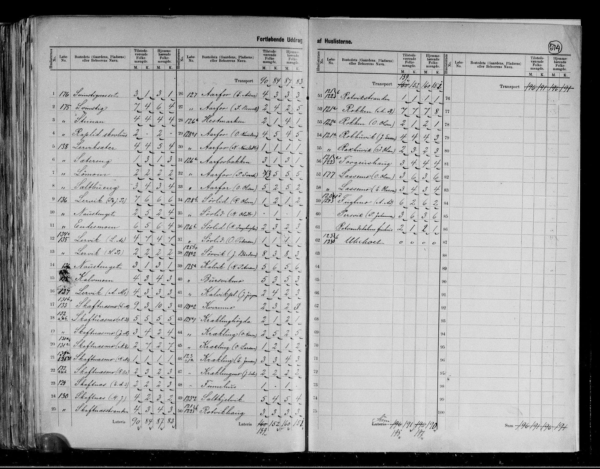 RA, 1891 census for 1753 Foldereid, 1891, p. 10