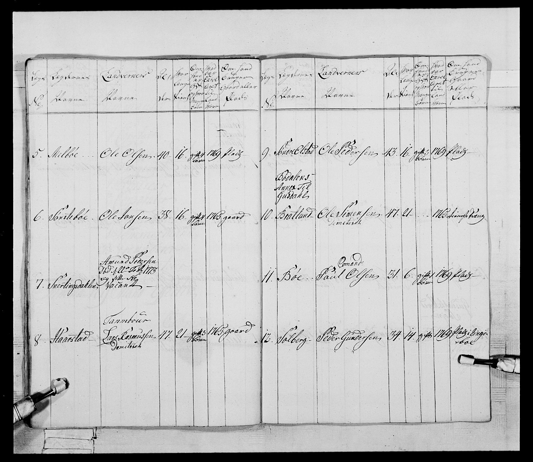 Generalitets- og kommissariatskollegiet, Det kongelige norske kommissariatskollegium, AV/RA-EA-5420/E/Eh/L0058: 1. Opplandske nasjonale infanteriregiment, 1772-1774, p. 465