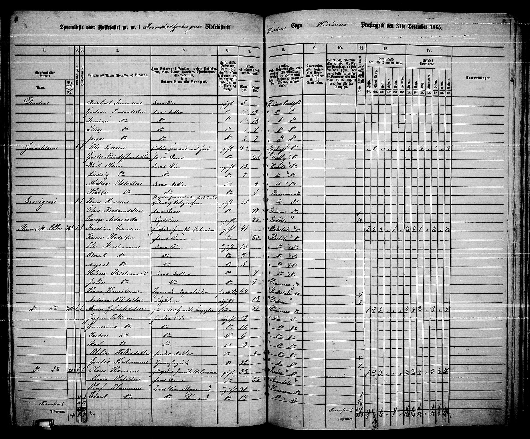 RA, 1865 census for Hurum, 1865, p. 51