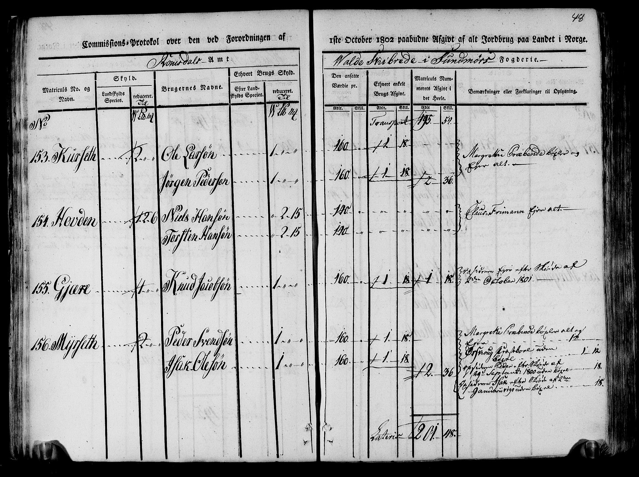 Rentekammeret inntil 1814, Realistisk ordnet avdeling, AV/RA-EA-4070/N/Ne/Nea/L0123: Sunnmøre fogderi. Kommisjonsprotokoll for fogderiets nordre del - Valle, Dale, Sunnylven, Vatne, Grytten og Borgund skipreider, 1803, p. 51