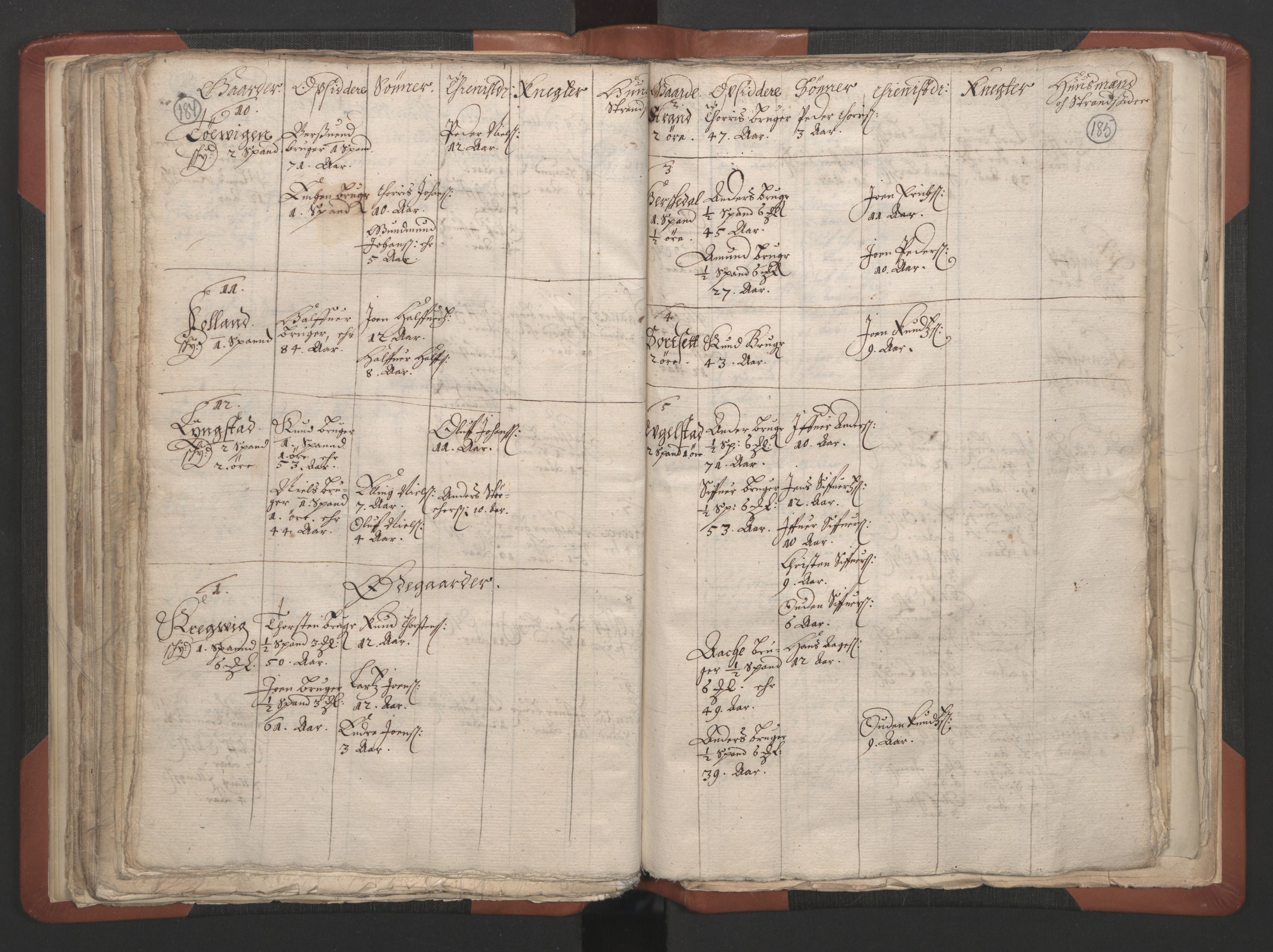 RA, Vicar's Census 1664-1666, no. 28: Nordmøre deanery, 1664-1666, p. 184-185