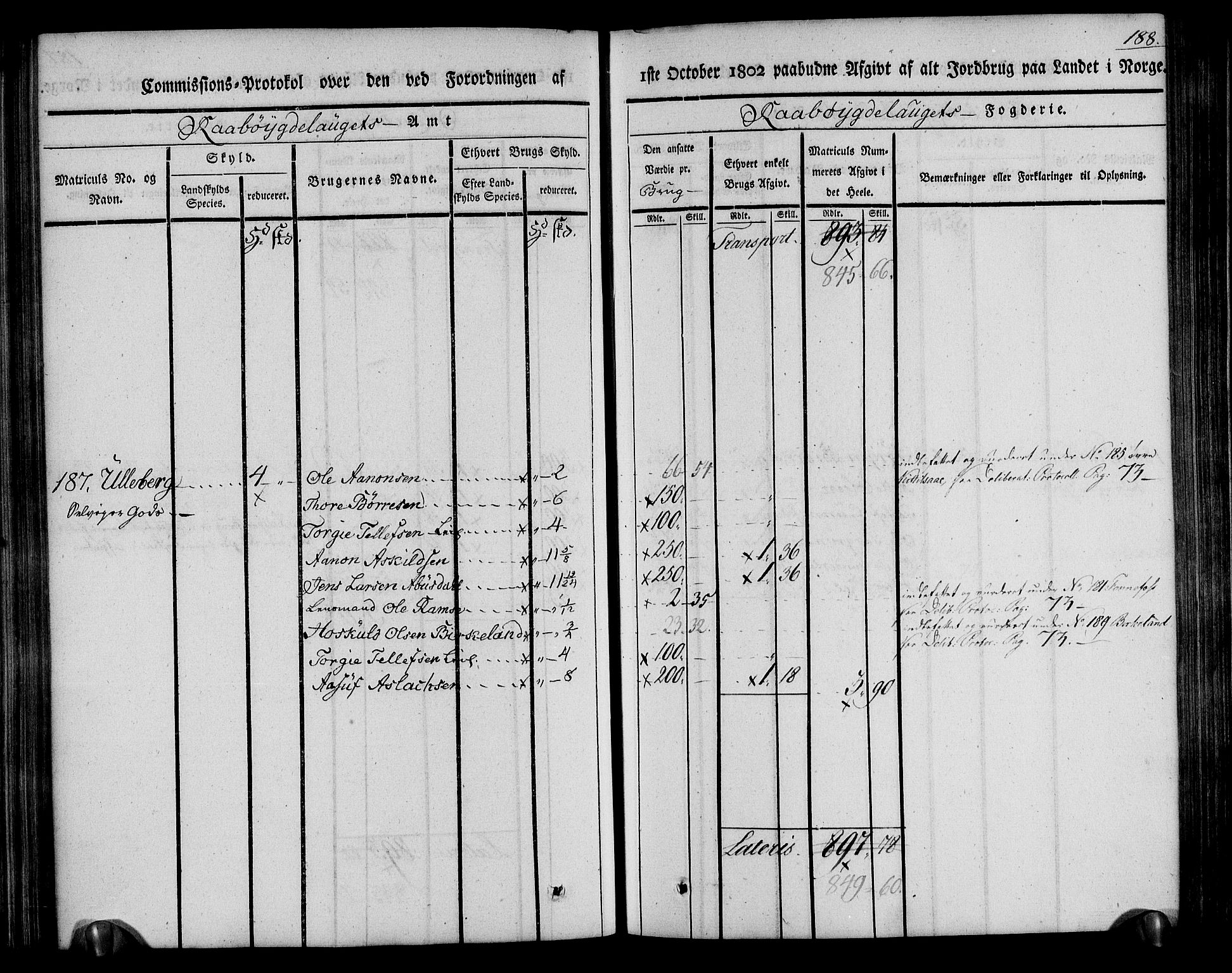 Rentekammeret inntil 1814, Realistisk ordnet avdeling, AV/RA-EA-4070/N/Ne/Nea/L0084: Råbyggelag fogderi. Kommisjonsprotokoll for Vestre Råbyggelagets sorenskriveri, 1803, p. 190