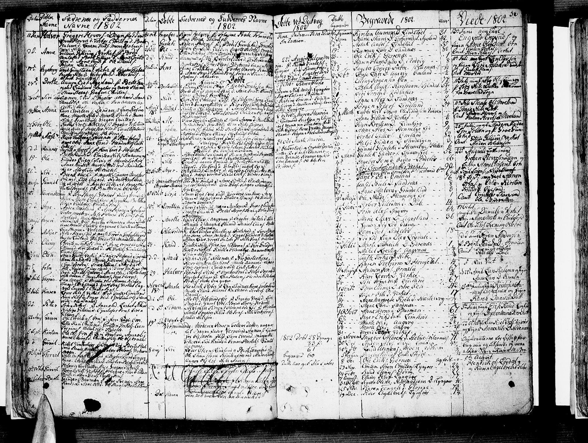 Søndeled sokneprestkontor, SAK/1111-0038/F/Fb/L0001: Parish register (copy) no. B 1, 1746-1816, p. 56