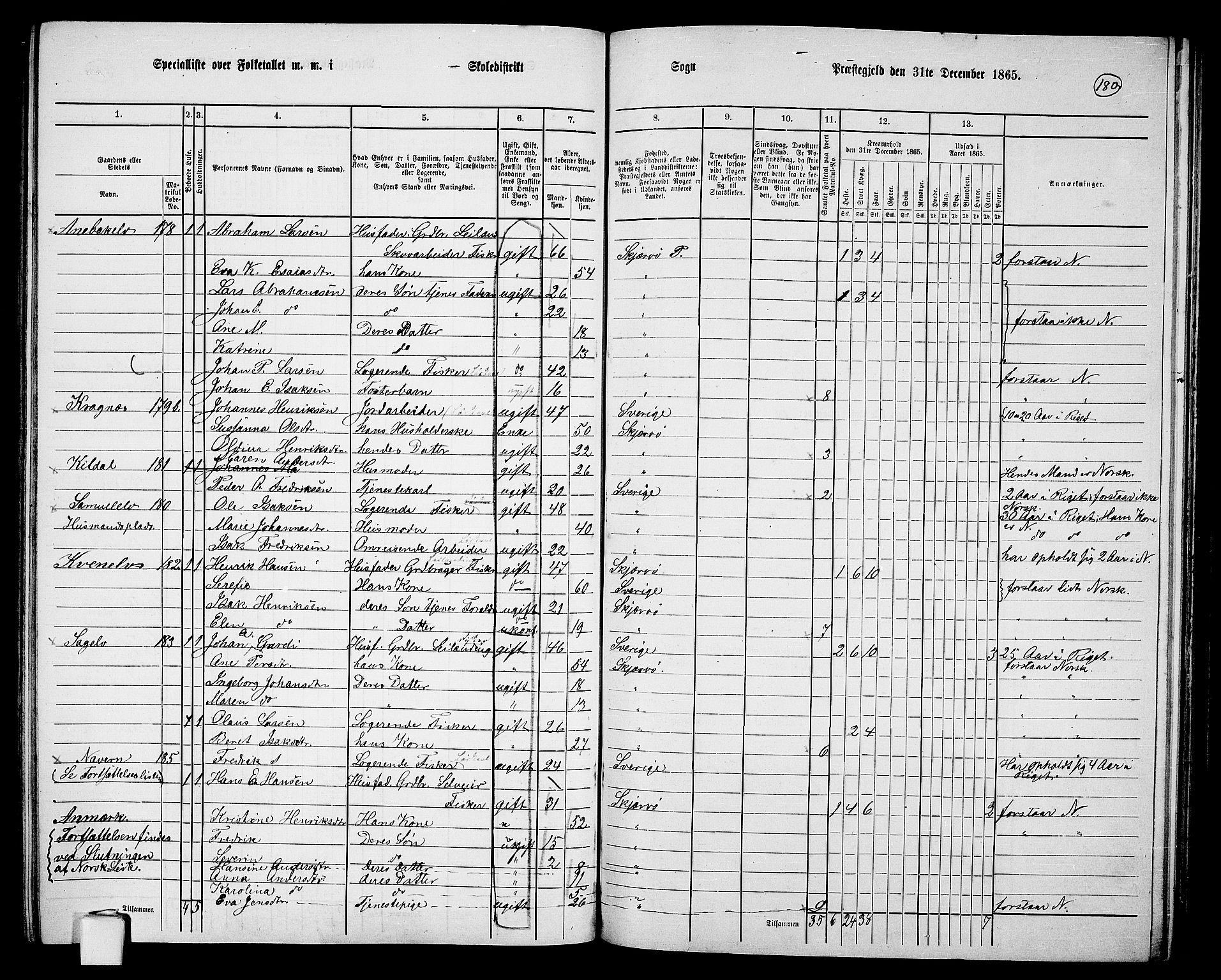 RA, 1865 census for Skjervøy, 1865, p. 62