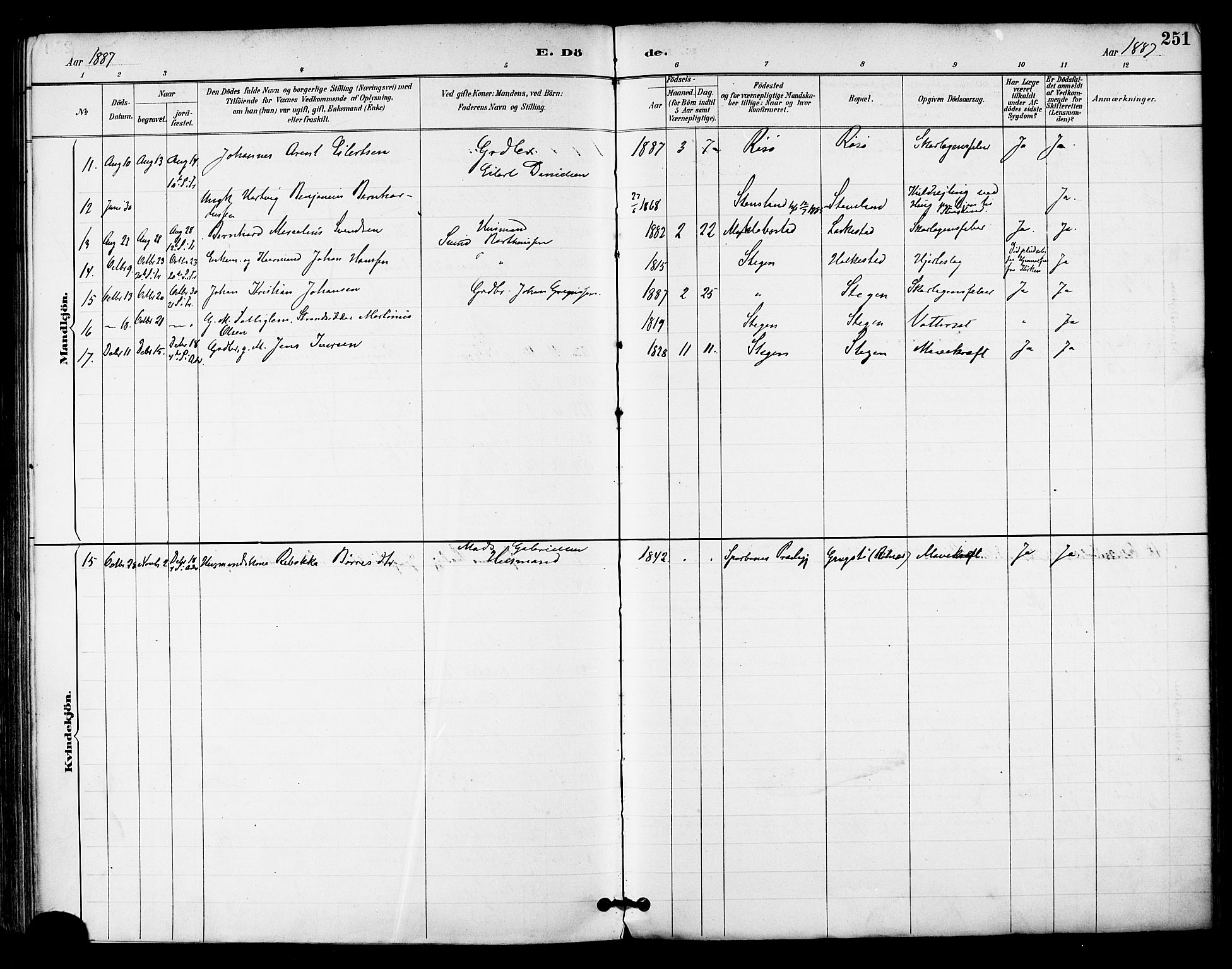 Ministerialprotokoller, klokkerbøker og fødselsregistre - Nordland, AV/SAT-A-1459/855/L0803: Parish register (official) no. 855A11, 1887-1905, p. 251