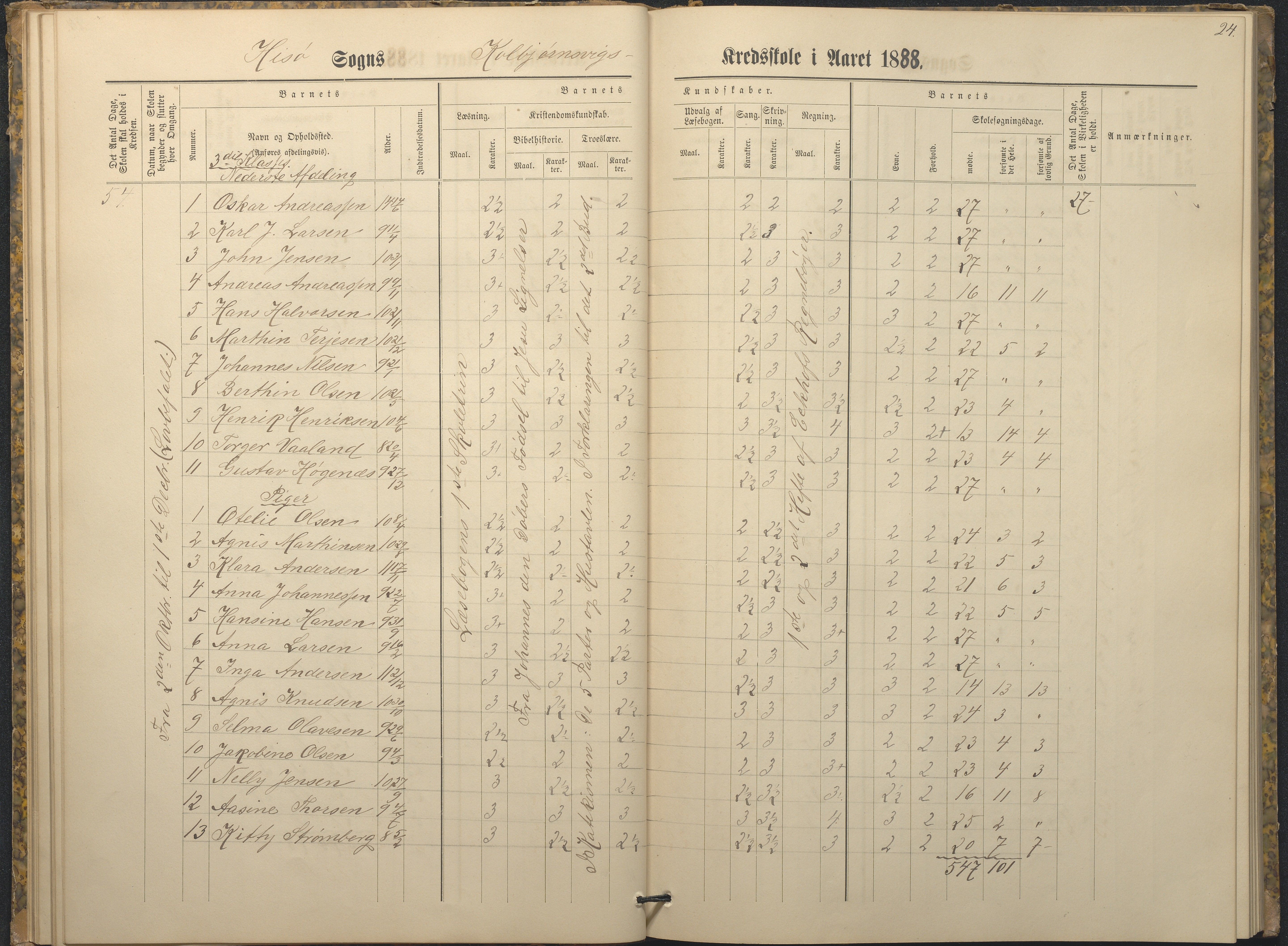 Hisøy kommune frem til 1991, AAKS/KA0922-PK/32/L0009: Skoleprotokoll, 1880-1892, p. 24