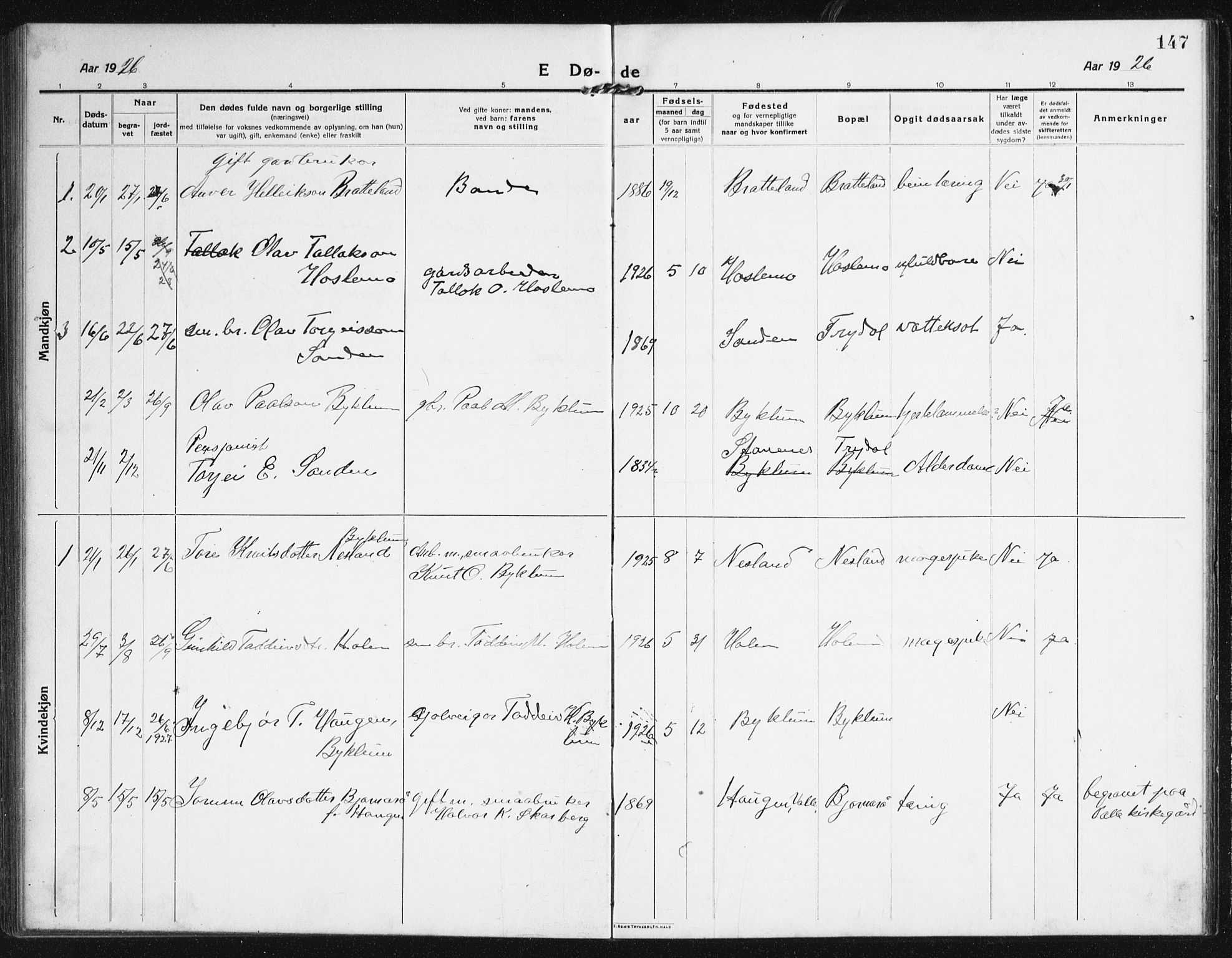 Valle sokneprestkontor, SAK/1111-0044/F/Fb/Fba/L0004: Parish register (copy) no. B 4, 1917-1944, p. 147
