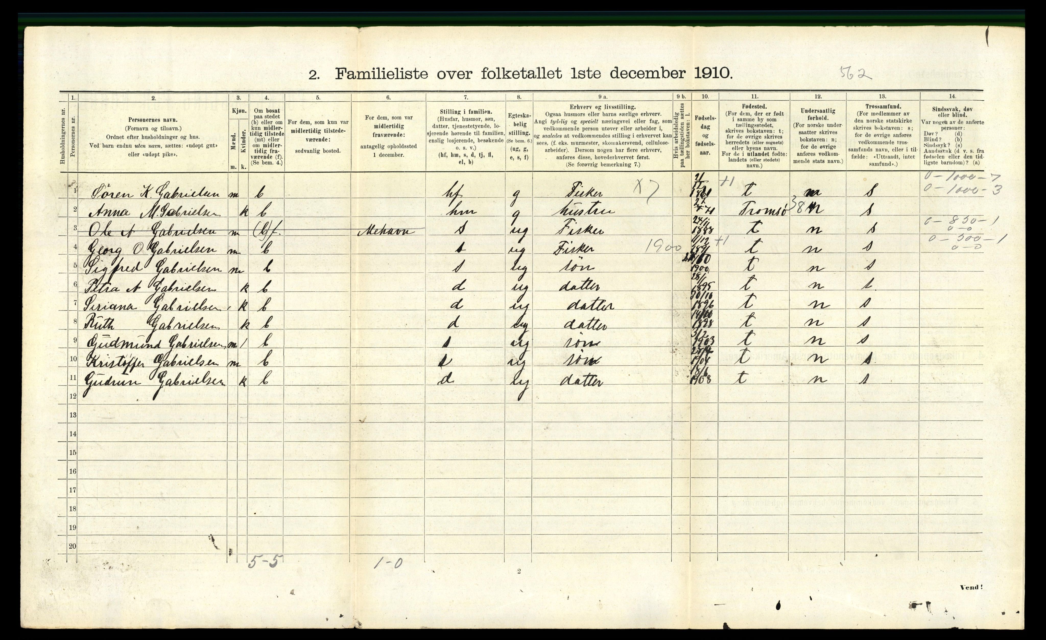 RA, 1910 census for Vardø, 1910, p. 411