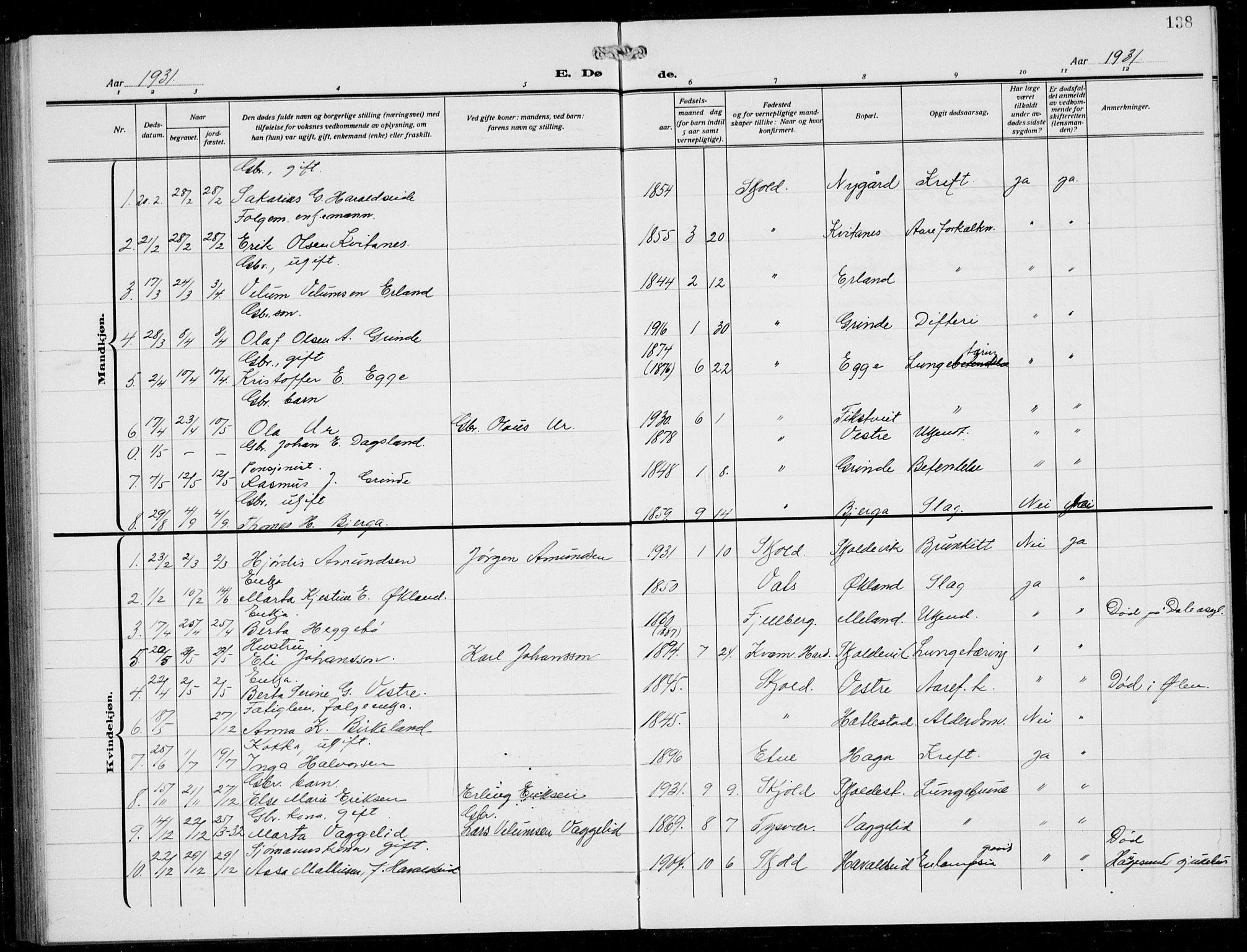 Skjold sokneprestkontor, AV/SAST-A-101847/H/Ha/Hab/L0010: Parish register (copy) no. B 10, 1921-1941, p. 138