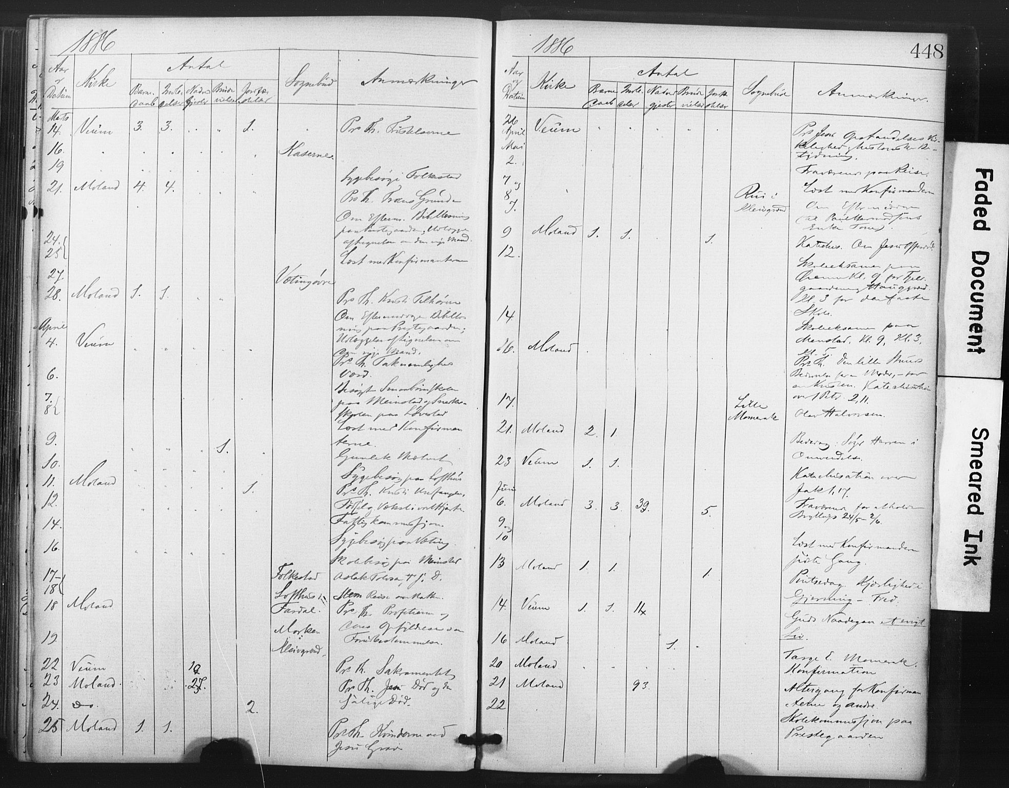 Fyresdal kirkebøker, AV/SAKO-A-263/F/Fa/L0006: Parish register (official) no. I 6, 1872-1886, p. 448