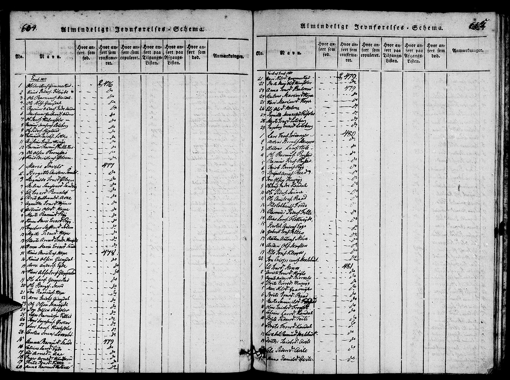 Gloppen sokneprestembete, SAB/A-80101/H/Haa/Haaa/L0006: Parish register (official) no. A 6, 1816-1826, p. 664-665
