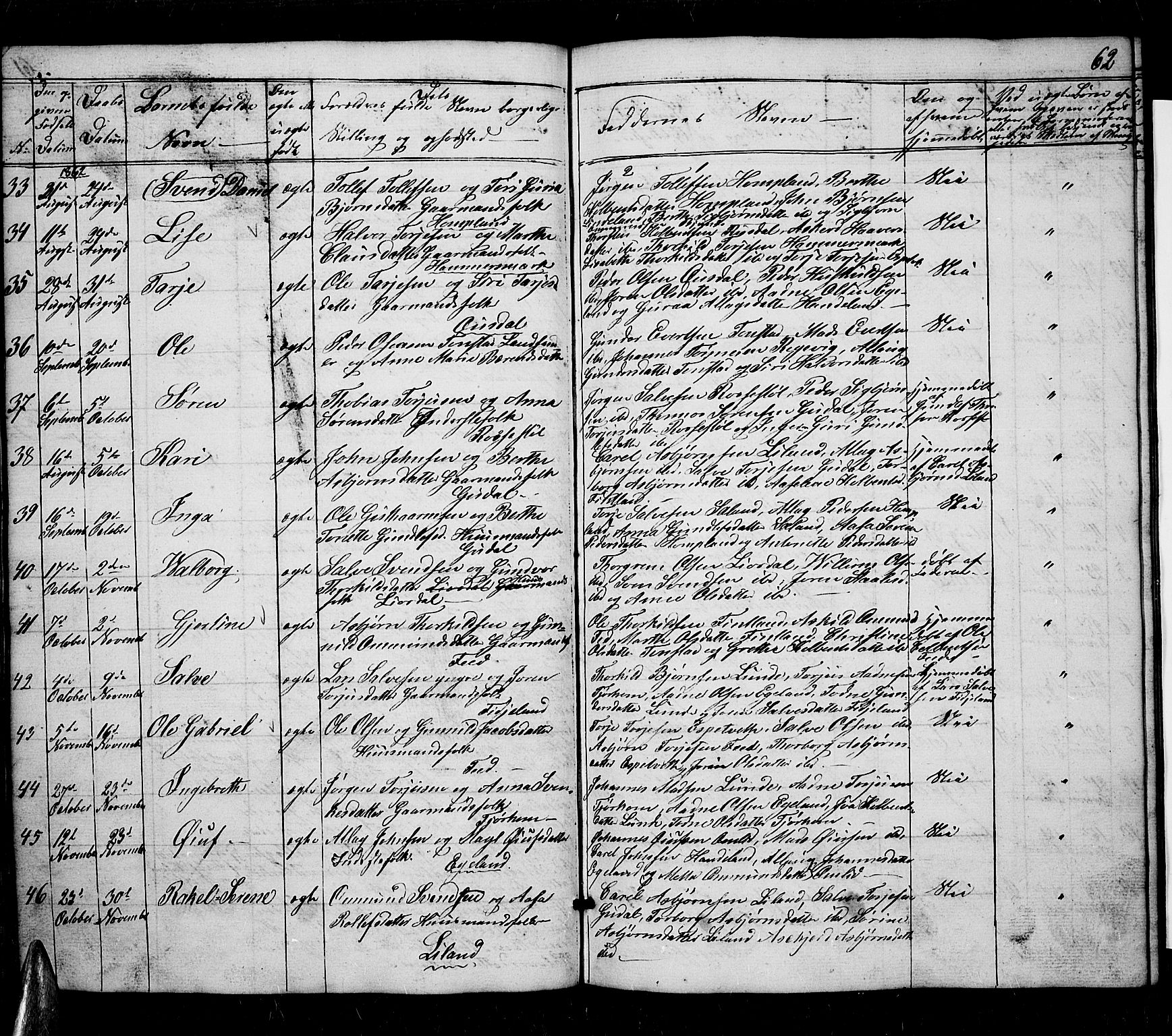 Sirdal sokneprestkontor, SAK/1111-0036/F/Fb/Fbb/L0002: Parish register (copy) no. B 2, 1848-1878, p. 62