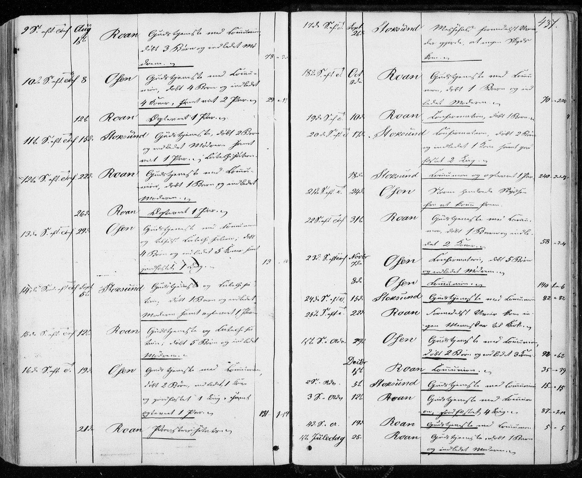 Ministerialprotokoller, klokkerbøker og fødselsregistre - Sør-Trøndelag, SAT/A-1456/657/L0705: Parish register (official) no. 657A06, 1858-1867, p. 437