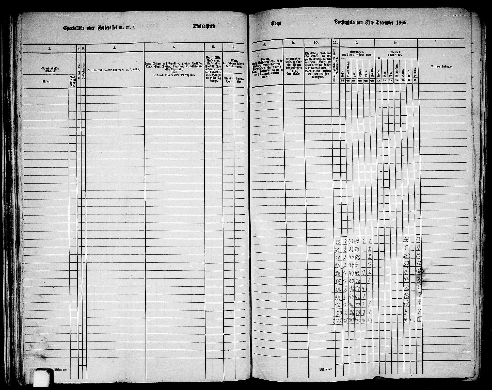 RA, 1865 census for Lindås, 1865, p. 55