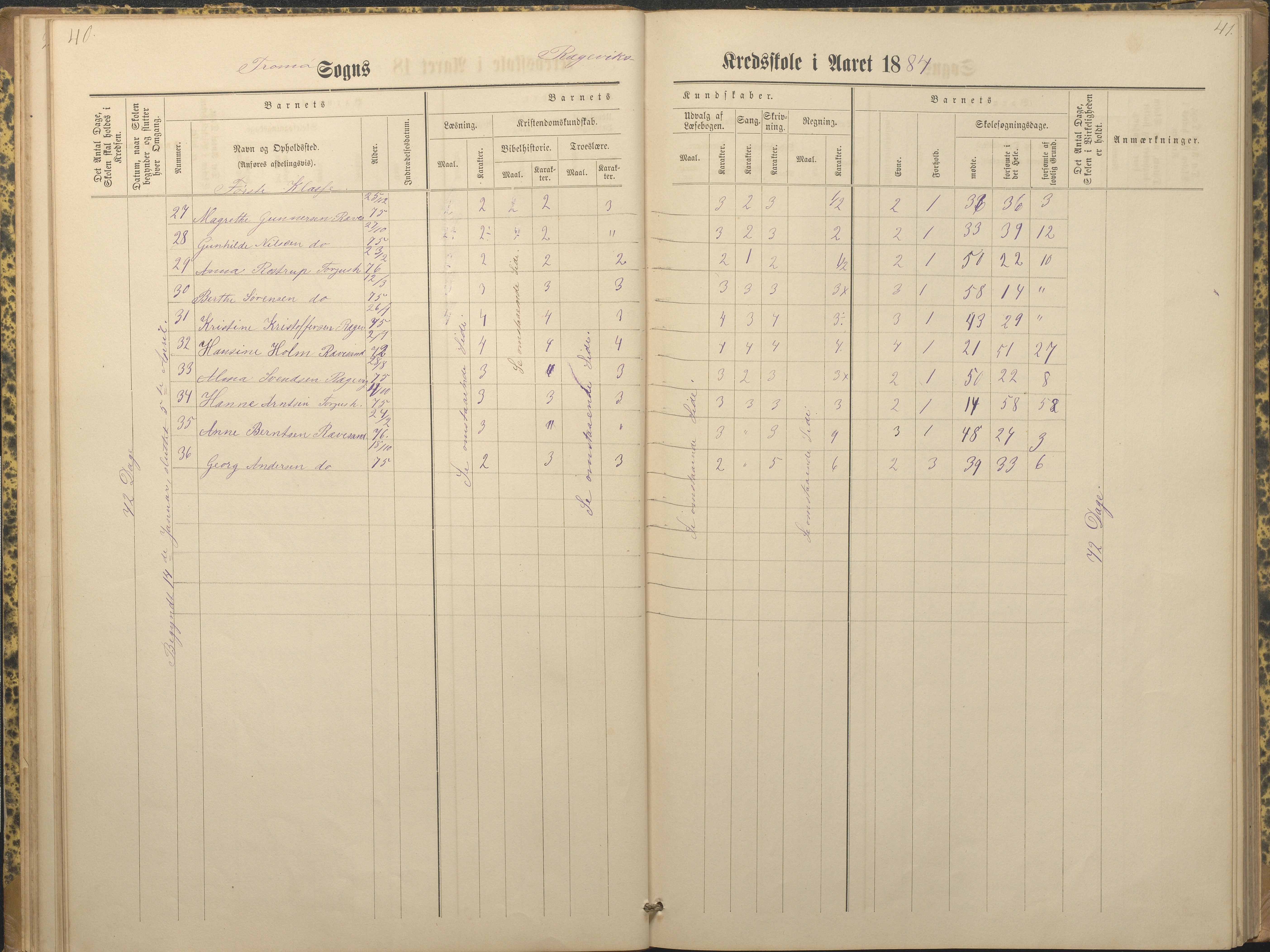 Tromøy kommune frem til 1971, AAKS/KA0921-PK/04/L0066: Rægevik - Karakterprotokoll, 1881-1891, p. 40-41