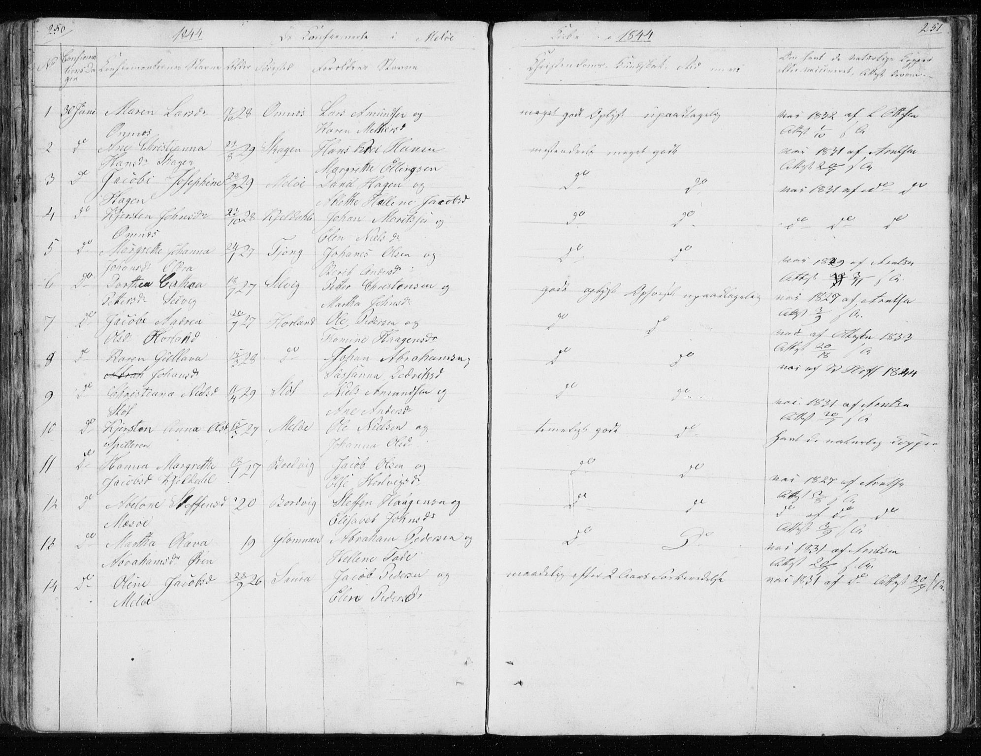 Ministerialprotokoller, klokkerbøker og fødselsregistre - Nordland, AV/SAT-A-1459/843/L0632: Parish register (copy) no. 843C01, 1833-1853, p. 250-251