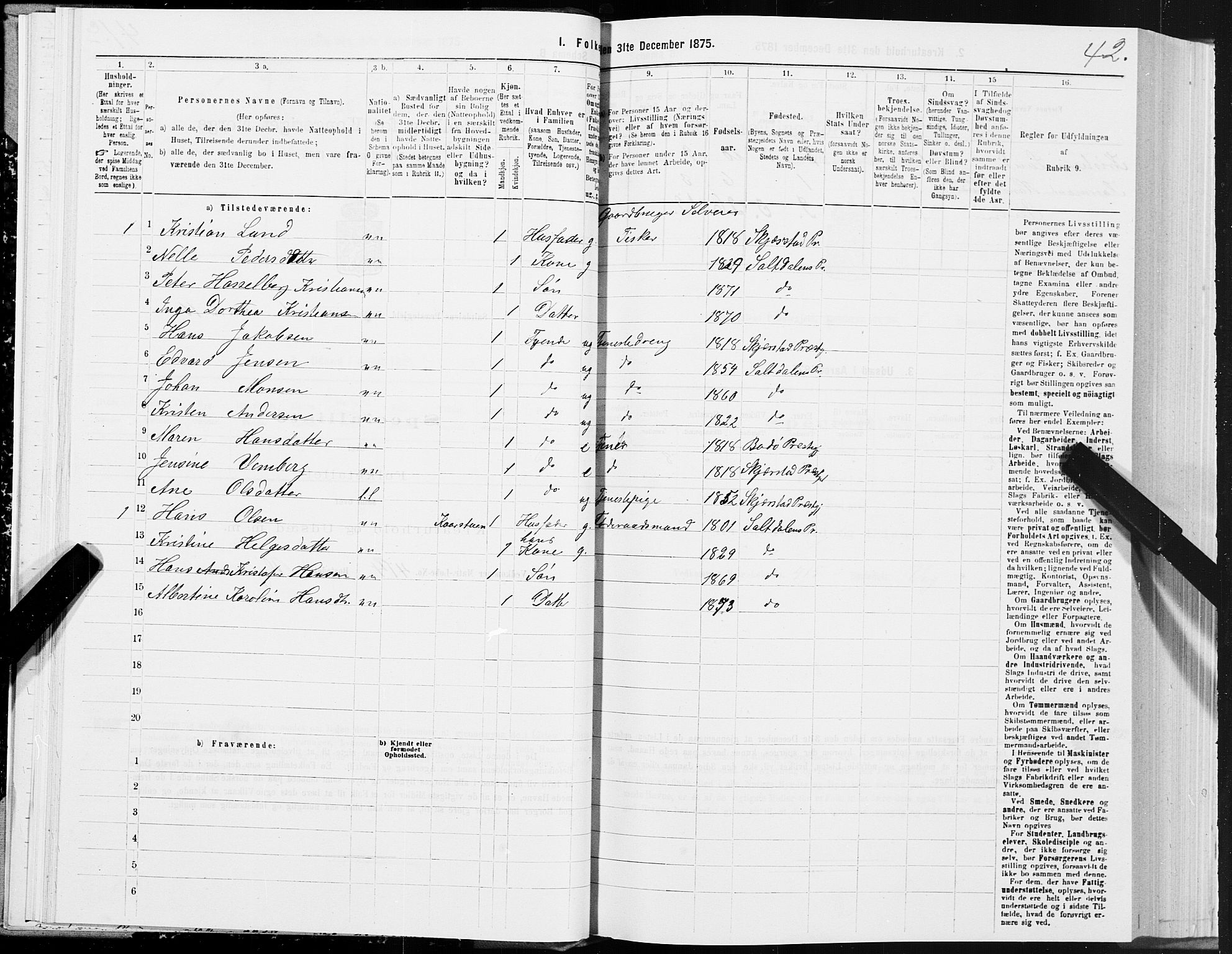 SAT, 1875 census for 1840P Saltdal, 1875, p. 1042