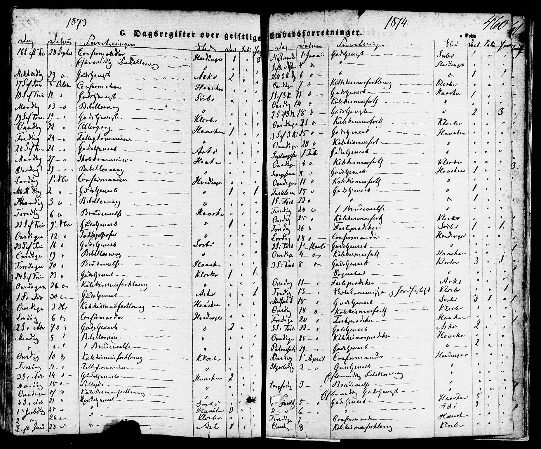 Rennesøy sokneprestkontor, SAST/A -101827/H/Ha/Haa/L0006: Parish register (official) no. A 6, 1860-1878, p. 460