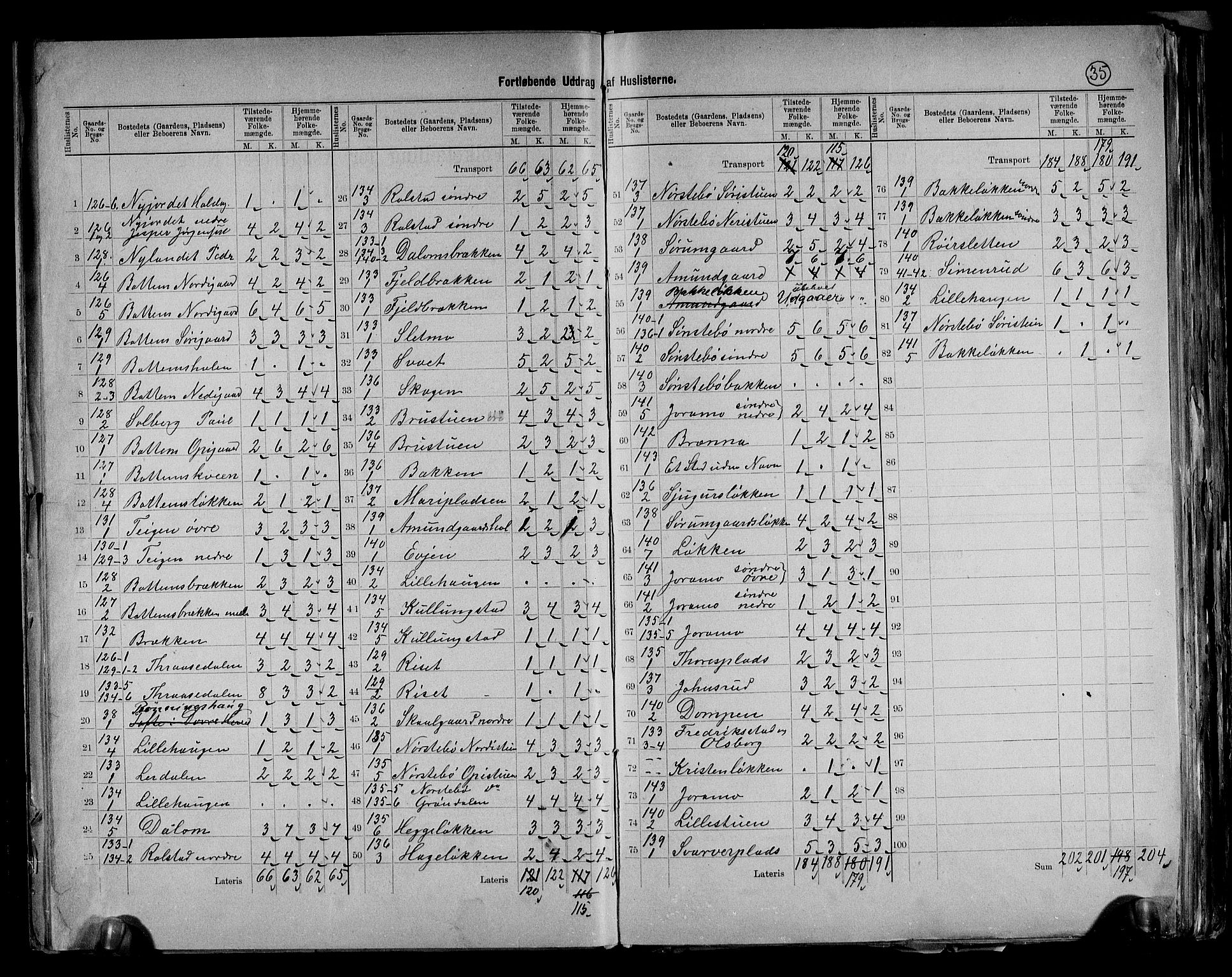 RA, 1891 census for 0512 Lesja, 1891, p. 20