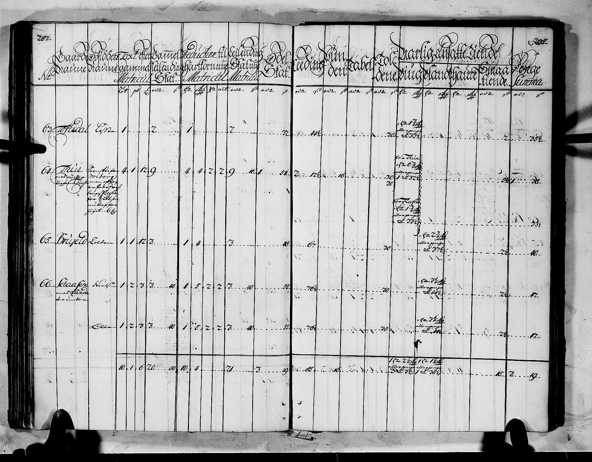 Rentekammeret inntil 1814, Realistisk ordnet avdeling, AV/RA-EA-4070/N/Nb/Nbf/L0145: Ytre Sogn matrikkelprotokoll, 1723, p. 106