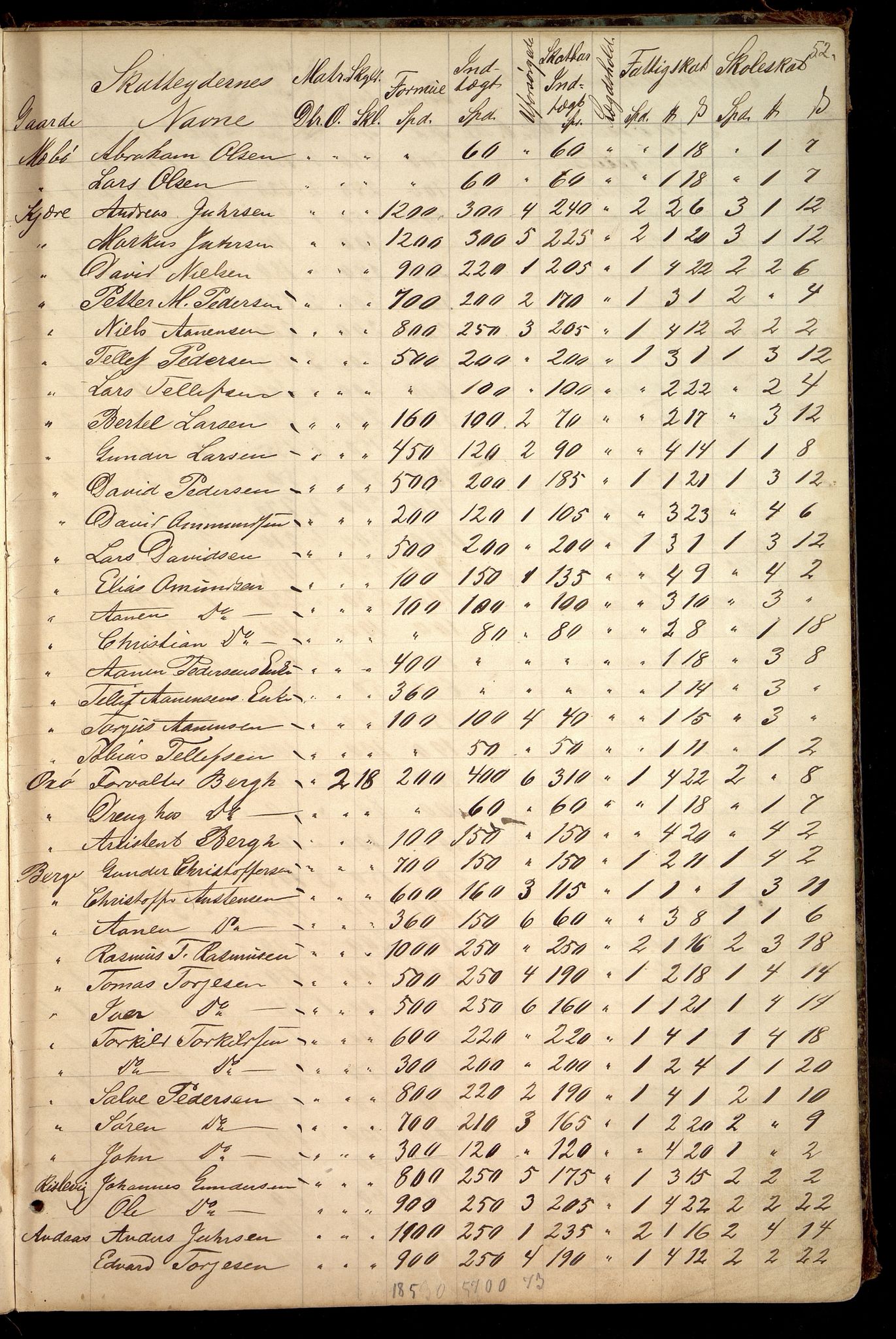 Oddernes kommune - Likningsnemnda, ARKSOR/1001OD310/A/L0002: Møtebok, likningsprotokoll, 1864-1883, p. 102