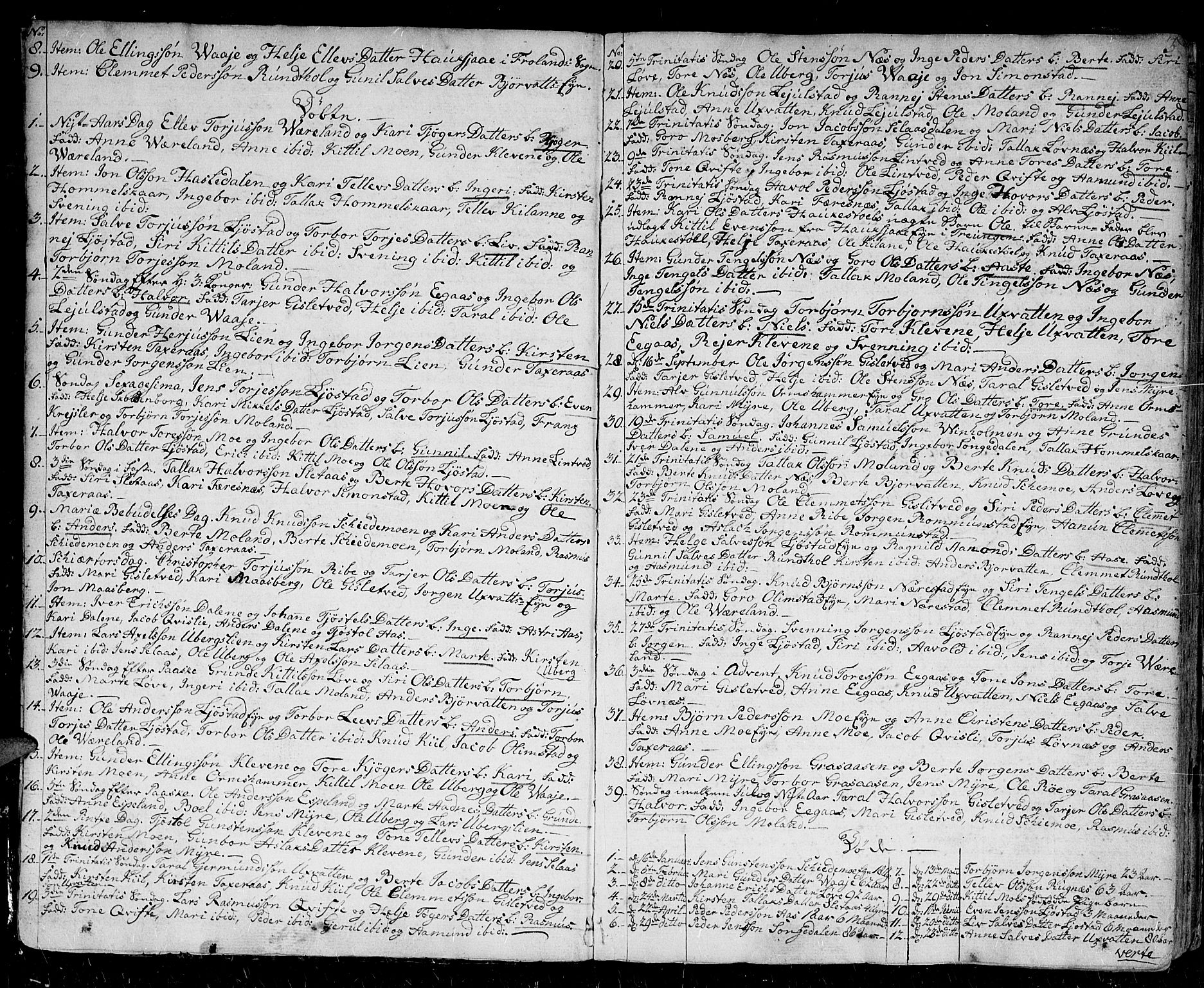 Gjerstad sokneprestkontor, AV/SAK-1111-0014/F/Fa/Faa/L0003: Parish register (official) no. A 3, 1780-1815, p. 3