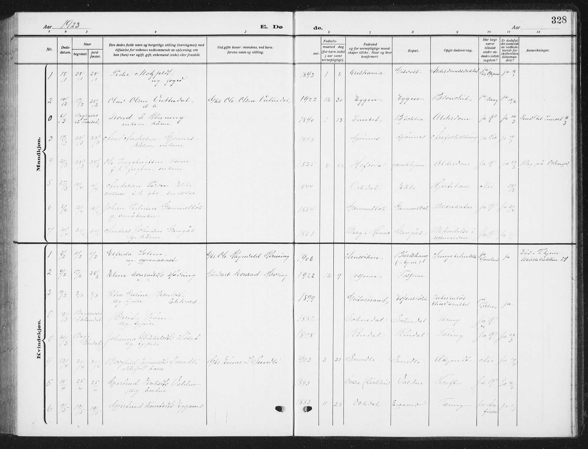 Ministerialprotokoller, klokkerbøker og fødselsregistre - Sør-Trøndelag, SAT/A-1456/668/L0820: Parish register (copy) no. 668C09, 1912-1936, p. 328