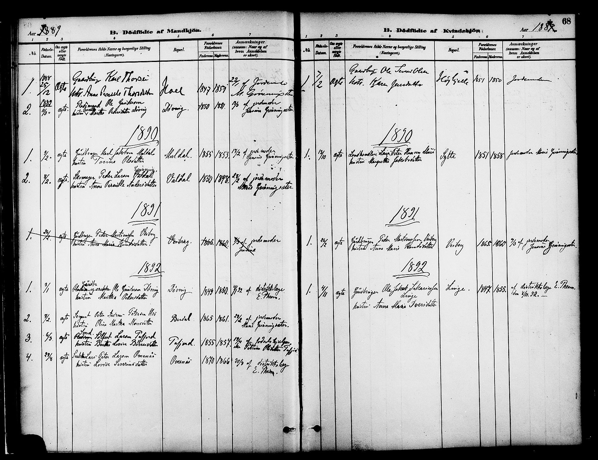 Ministerialprotokoller, klokkerbøker og fødselsregistre - Møre og Romsdal, SAT/A-1454/519/L0255: Parish register (official) no. 519A14, 1884-1908, p. 68