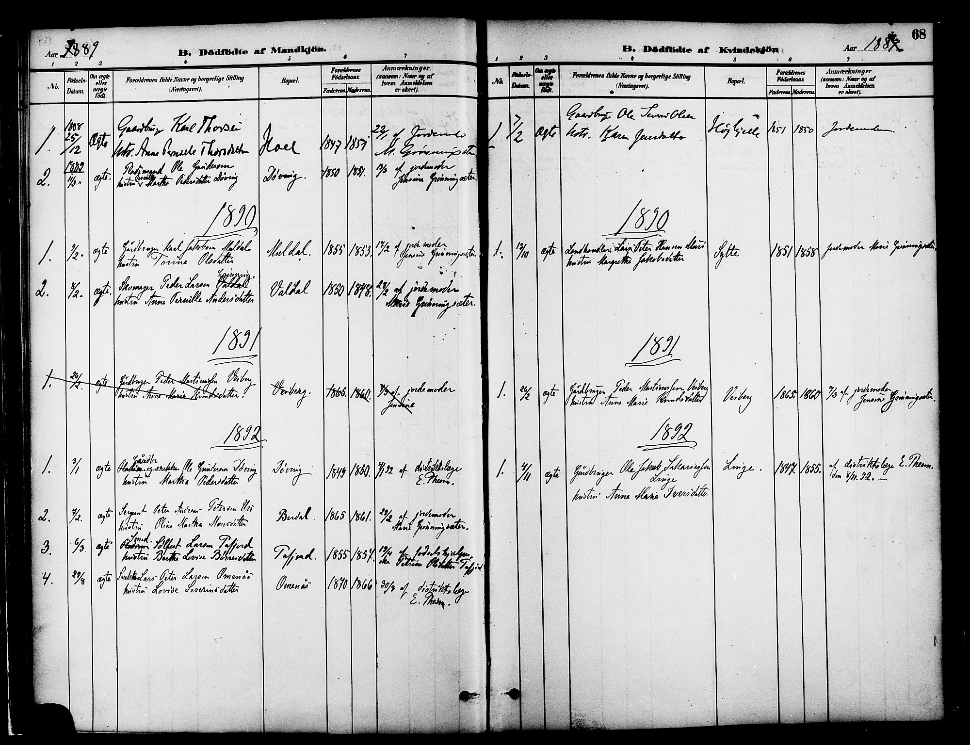 Ministerialprotokoller, klokkerbøker og fødselsregistre - Møre og Romsdal, AV/SAT-A-1454/519/L0255: Parish register (official) no. 519A14, 1884-1908, p. 68