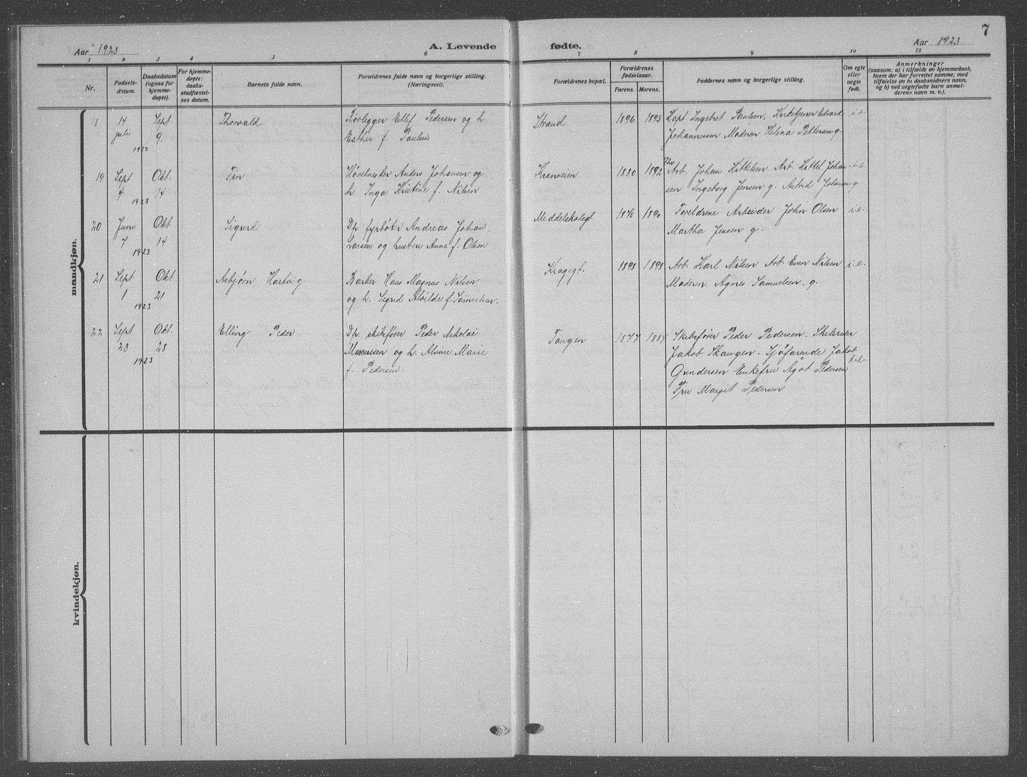 Risør sokneprestkontor, AV/SAK-1111-0035/F/Fb/L0009: Parish register (copy) no. B 9, 1922-1939, p. 7