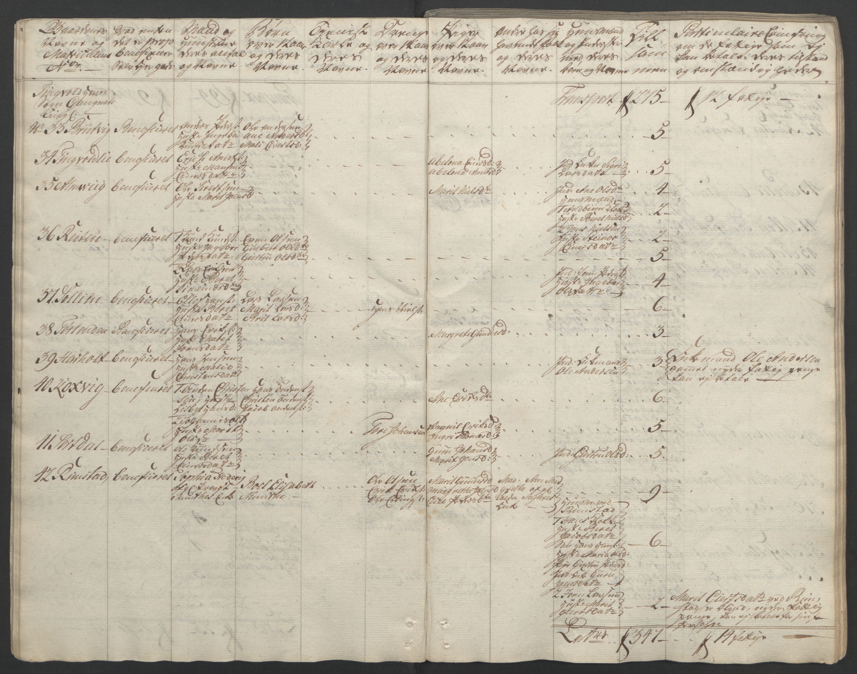 Rentekammeret inntil 1814, Reviderte regnskaper, Fogderegnskap, AV/RA-EA-4092/R56/L3841: Ekstraskatten Nordmøre, 1762-1763, p. 28